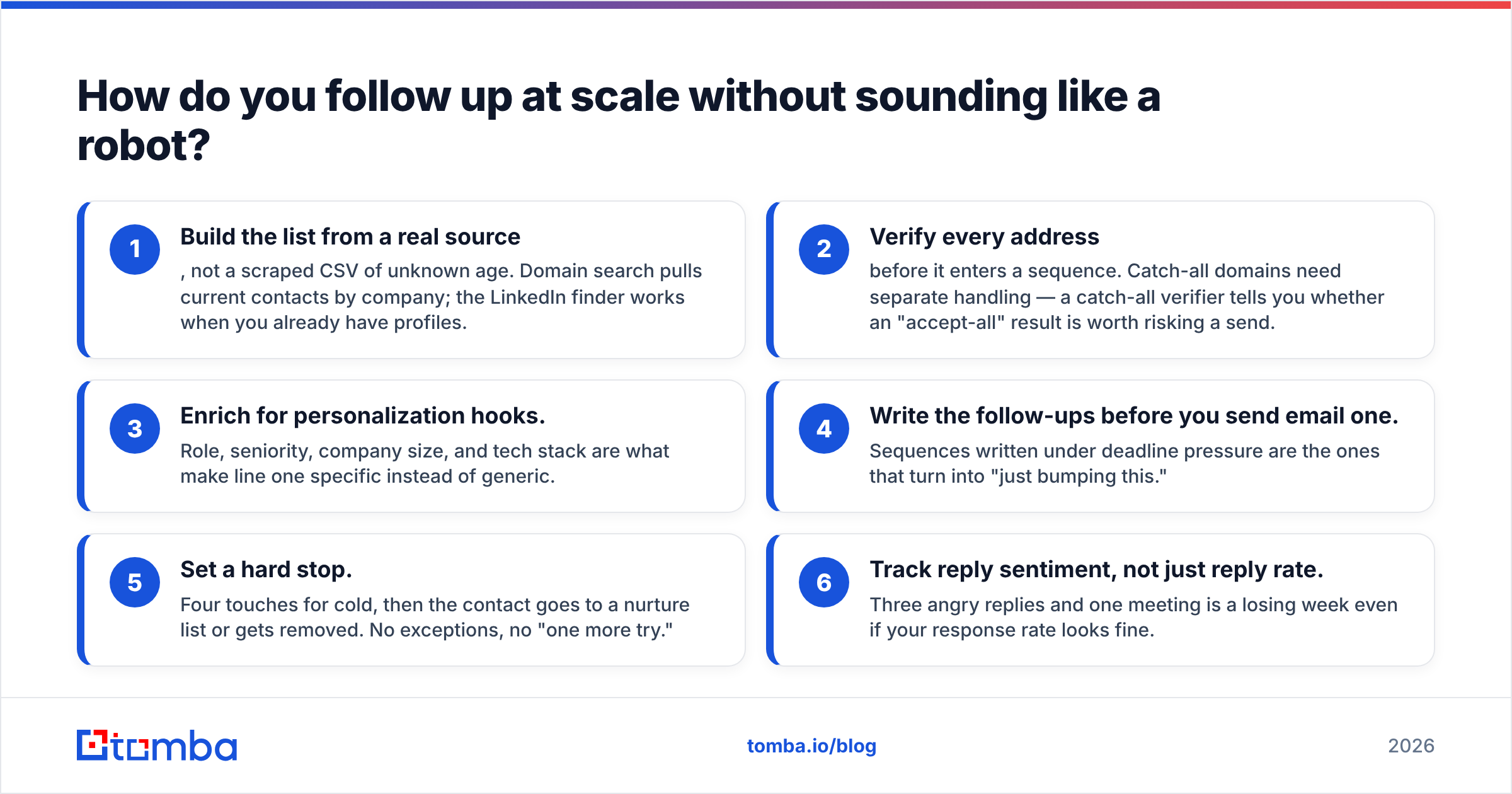 Diagram: How do you follow up at scale without sounding like a robot