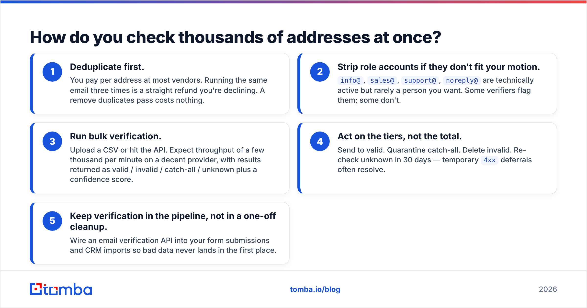 Diagram: How do you check thousands of addresses at once