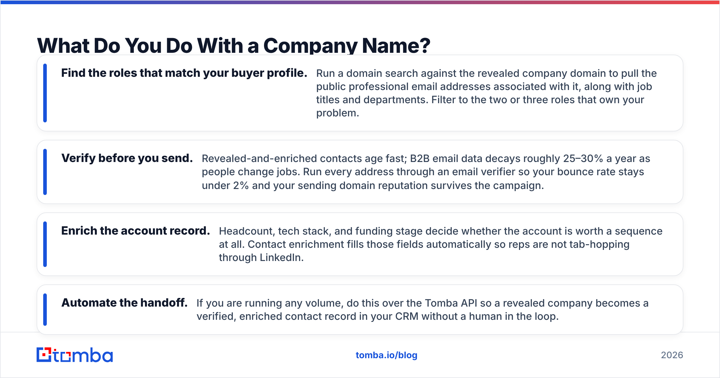 Diagram: What Do You Do With a Company Name