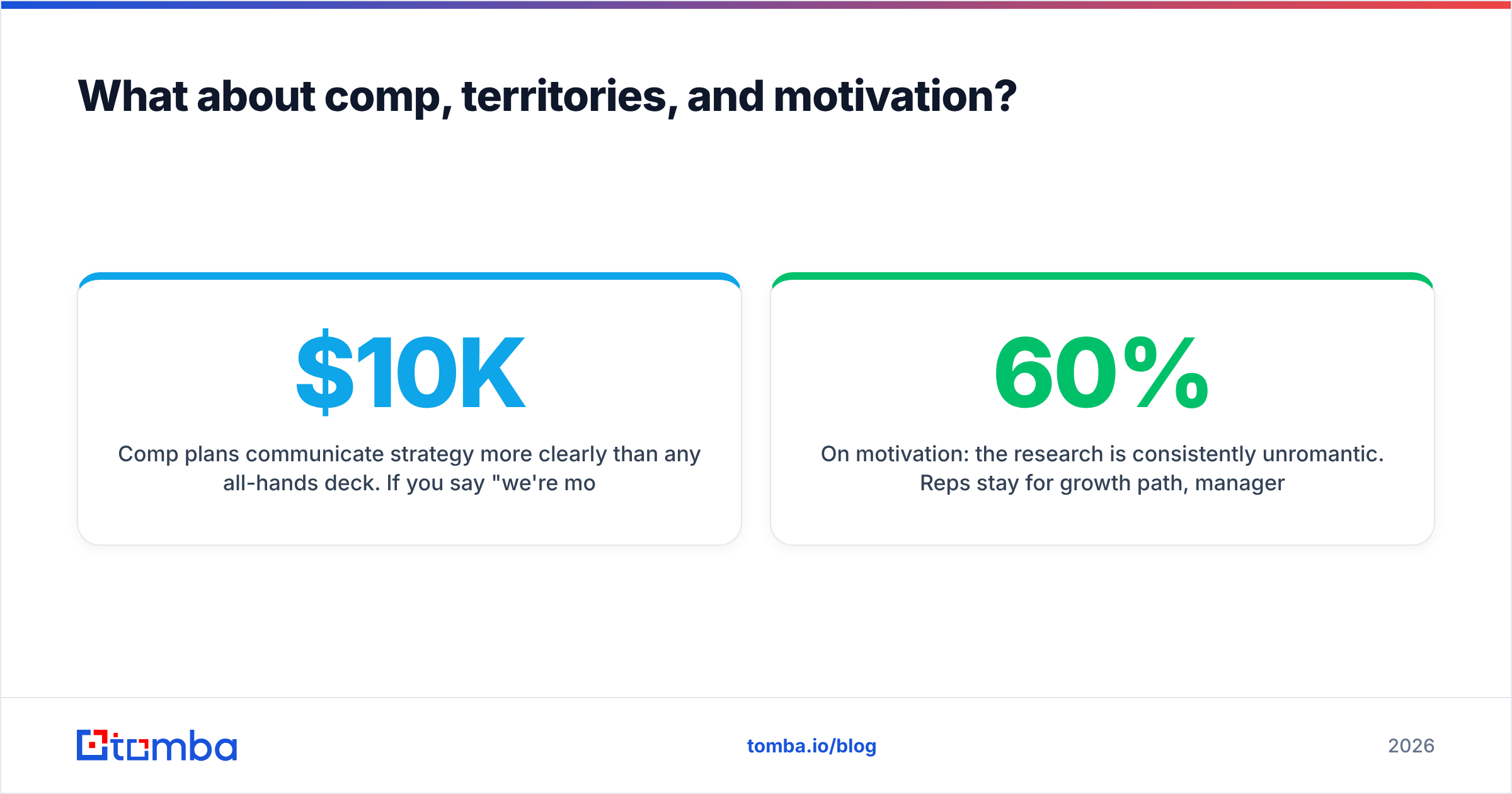 Diagram: What about comp, territories, and motivation