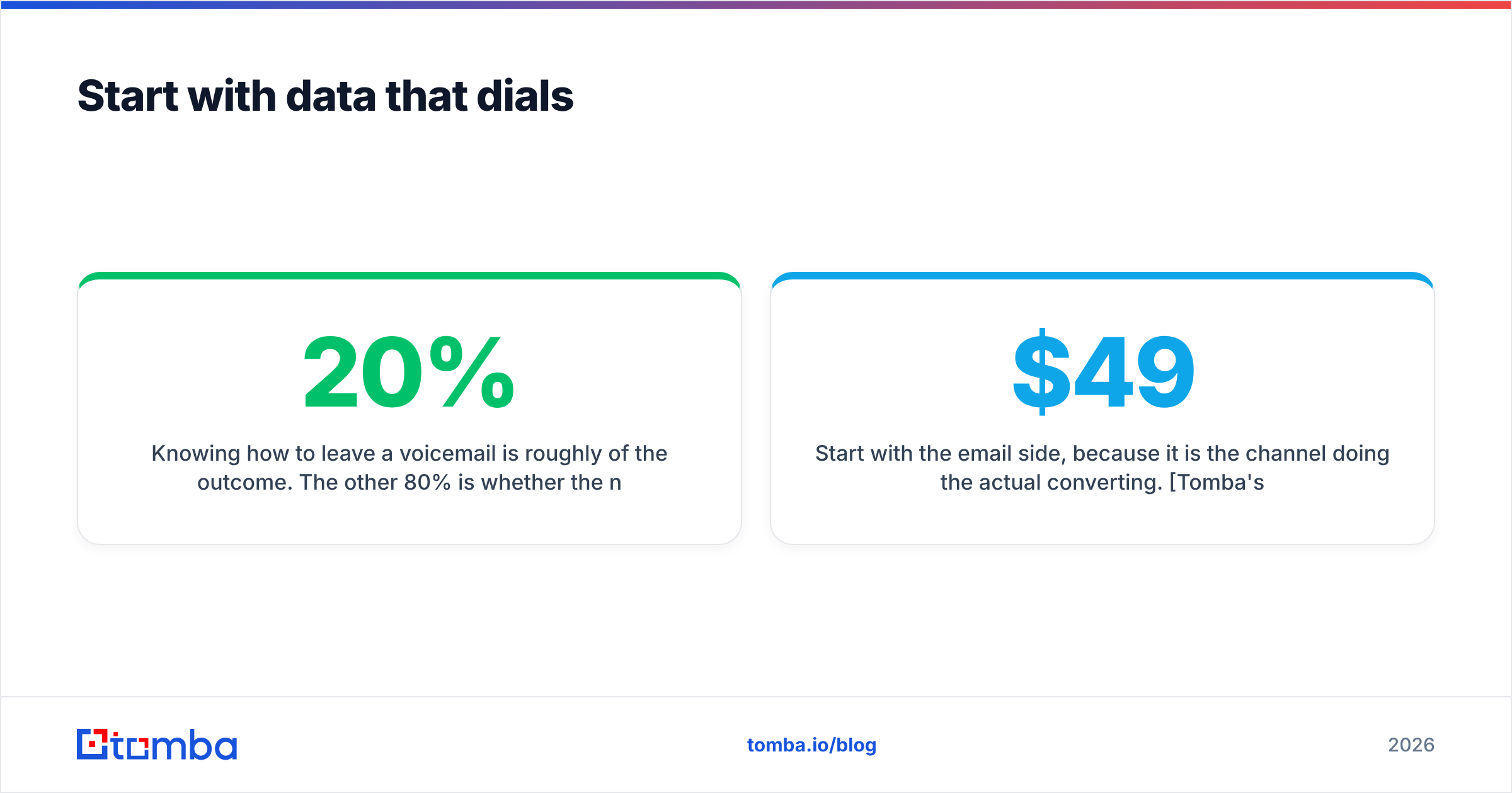 Diagram: Start with data that dials