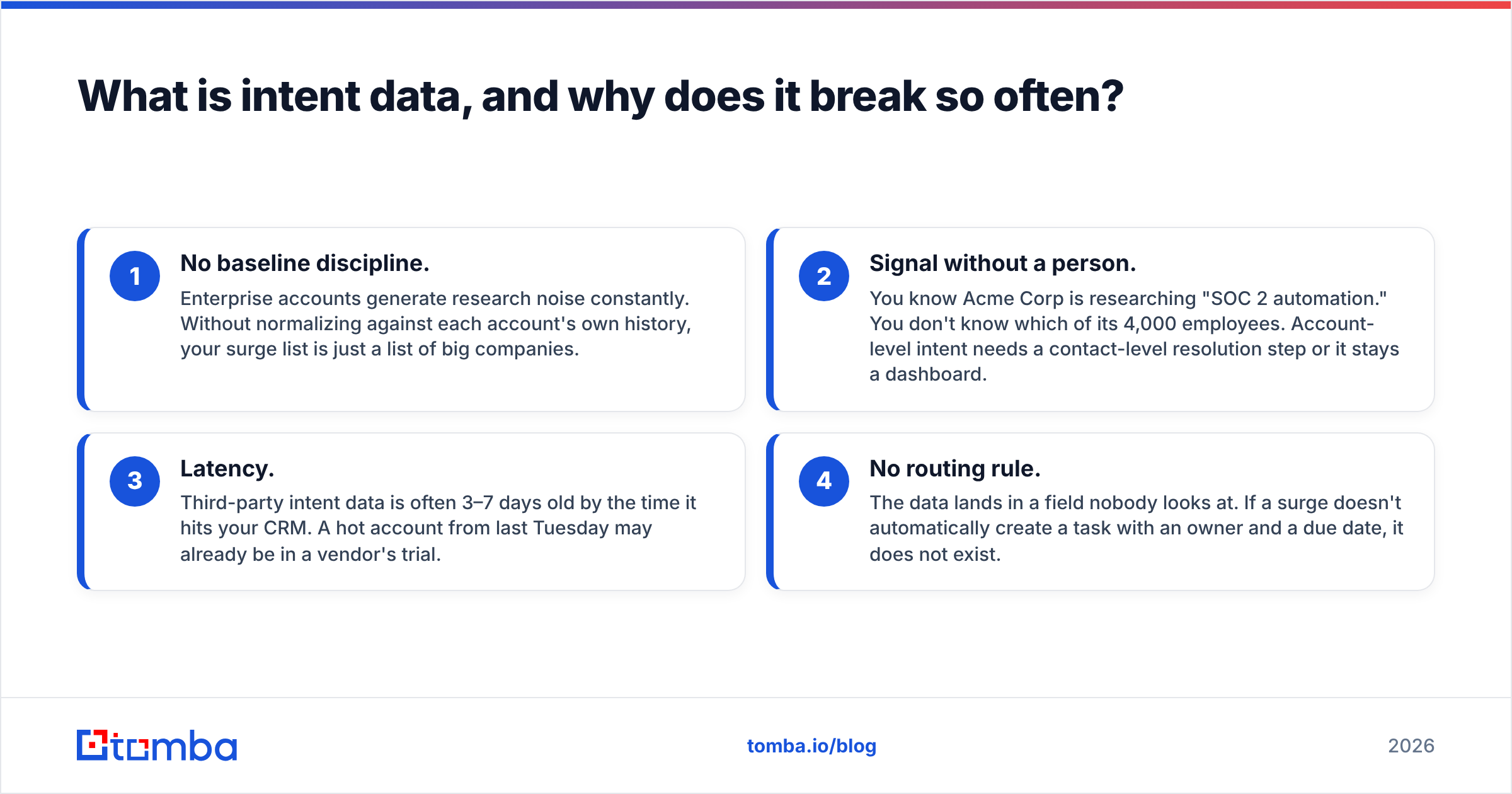 Diagram: What is intent data, and why does it break so often