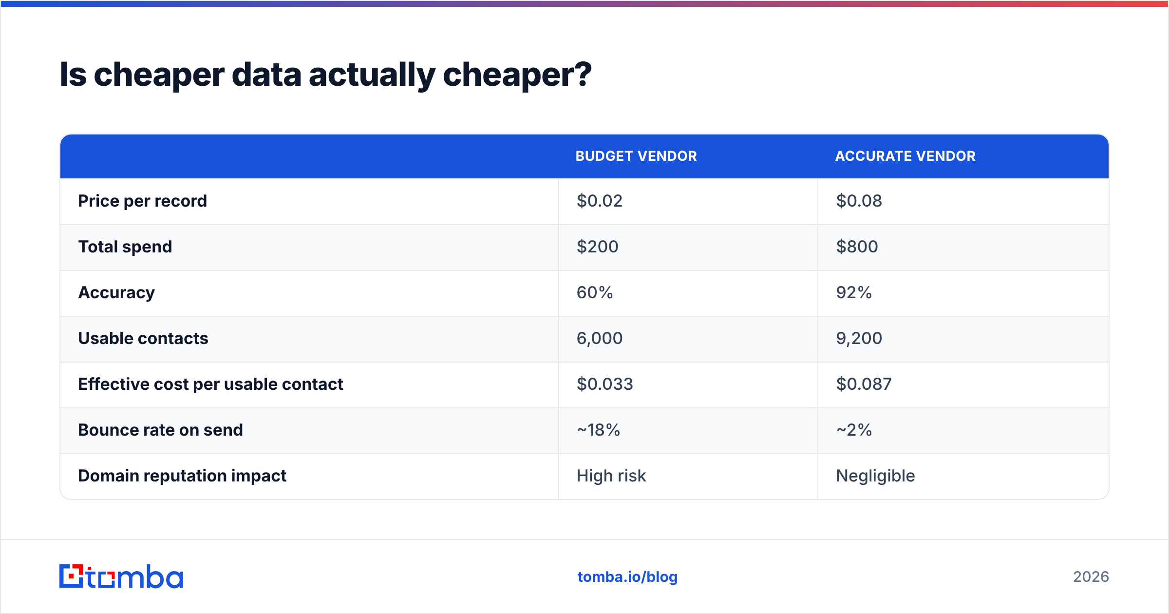 Diagram: Is cheaper data actually cheaper