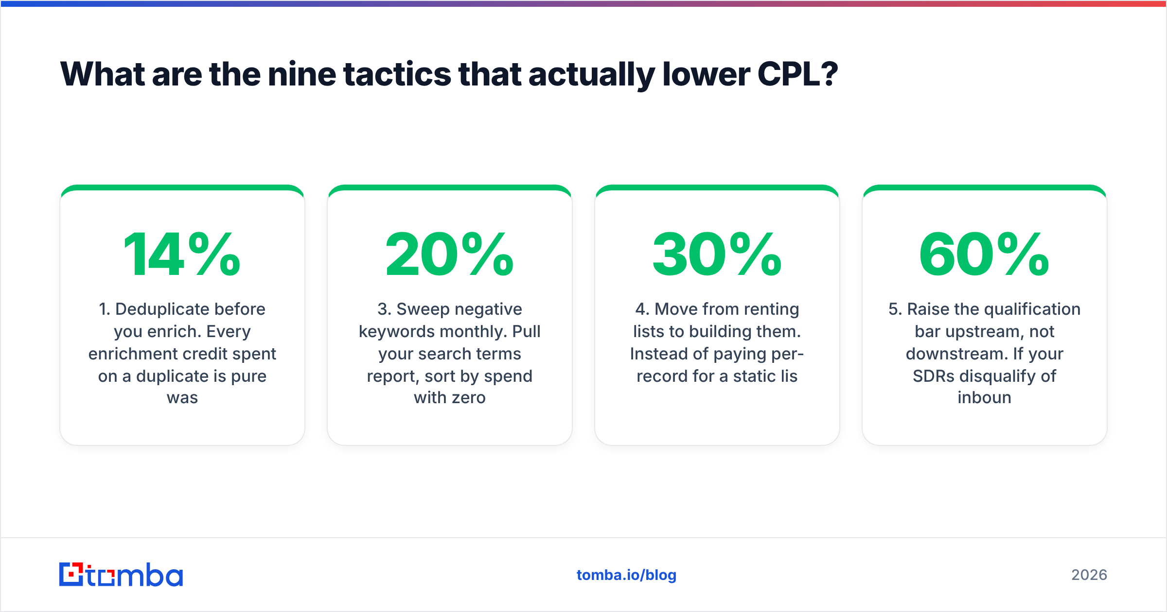 Diagram: What are the nine tactics that actually lower CPL