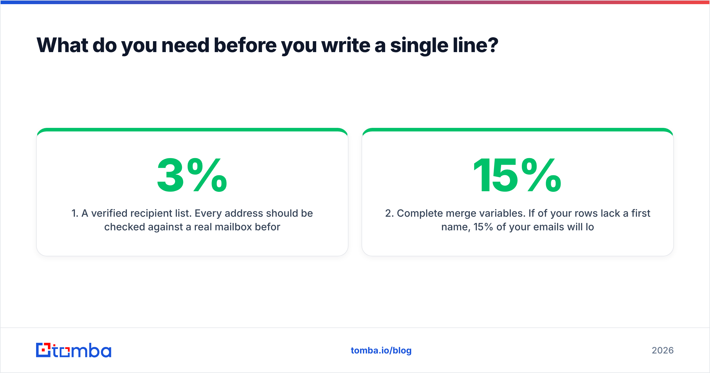 Diagram: What do you need before you write a single line