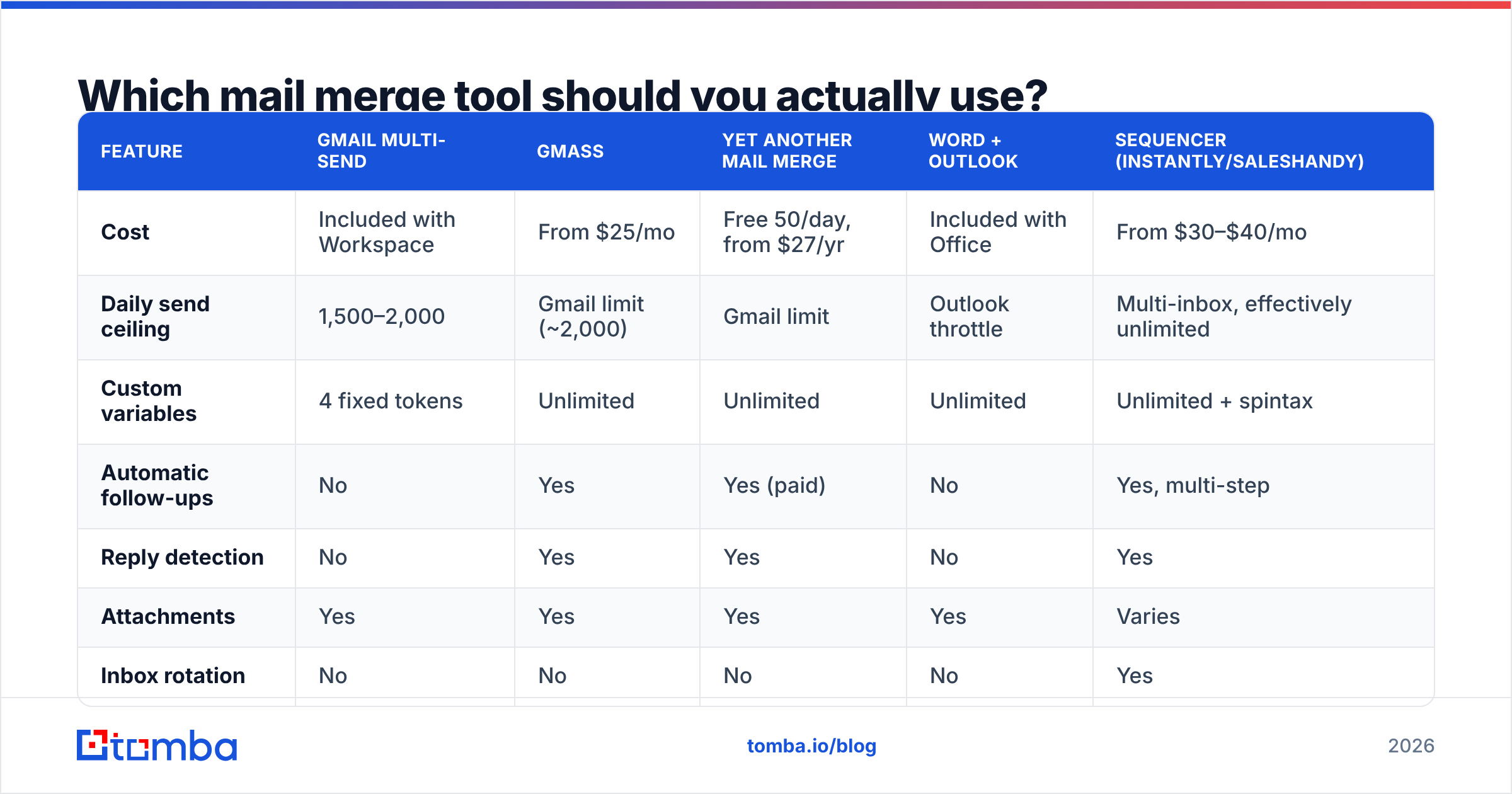 Diagram: Which mail merge tool should you actually use