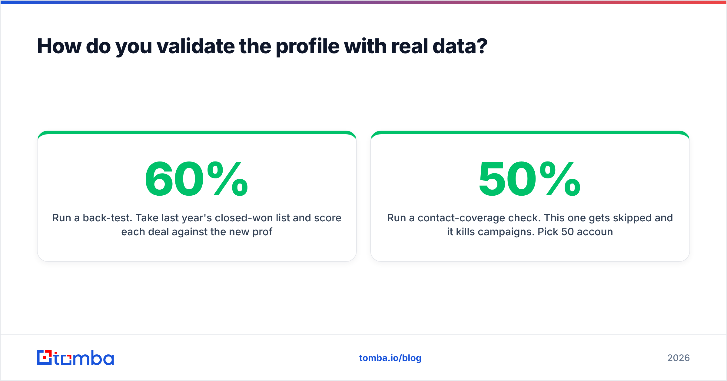 Diagram: How do you validate the profile with real data