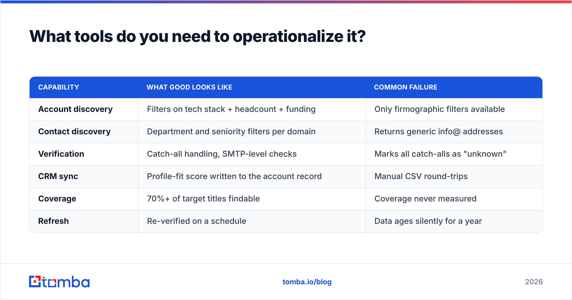 Diagram: What tools do you need to operationalize it