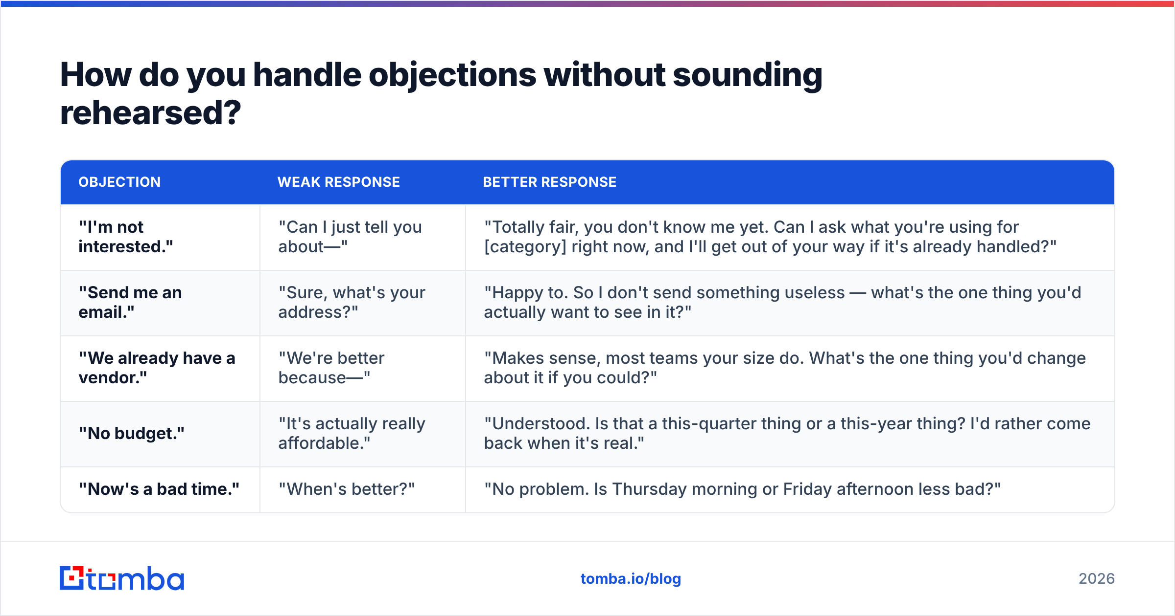 Diagram: How do you handle objections without sounding rehearsed