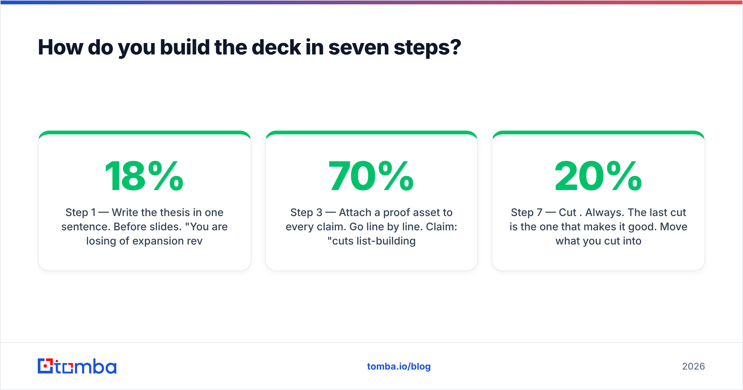 Diagram: How do you build the deck in seven steps