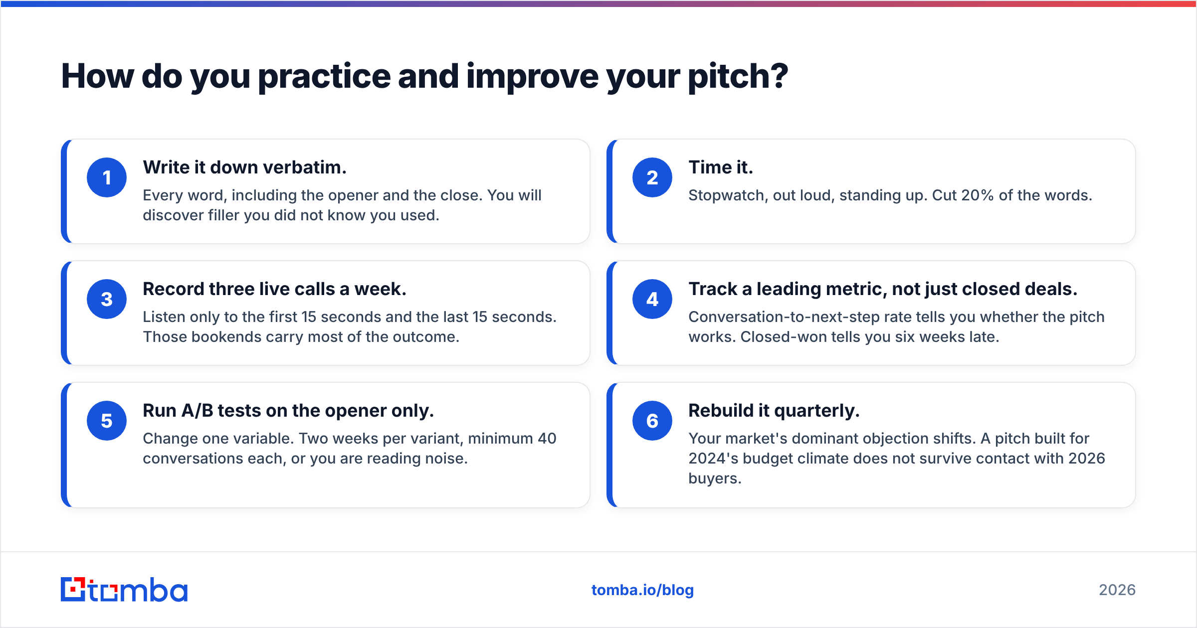 Diagram: How do you practice and improve your pitch
