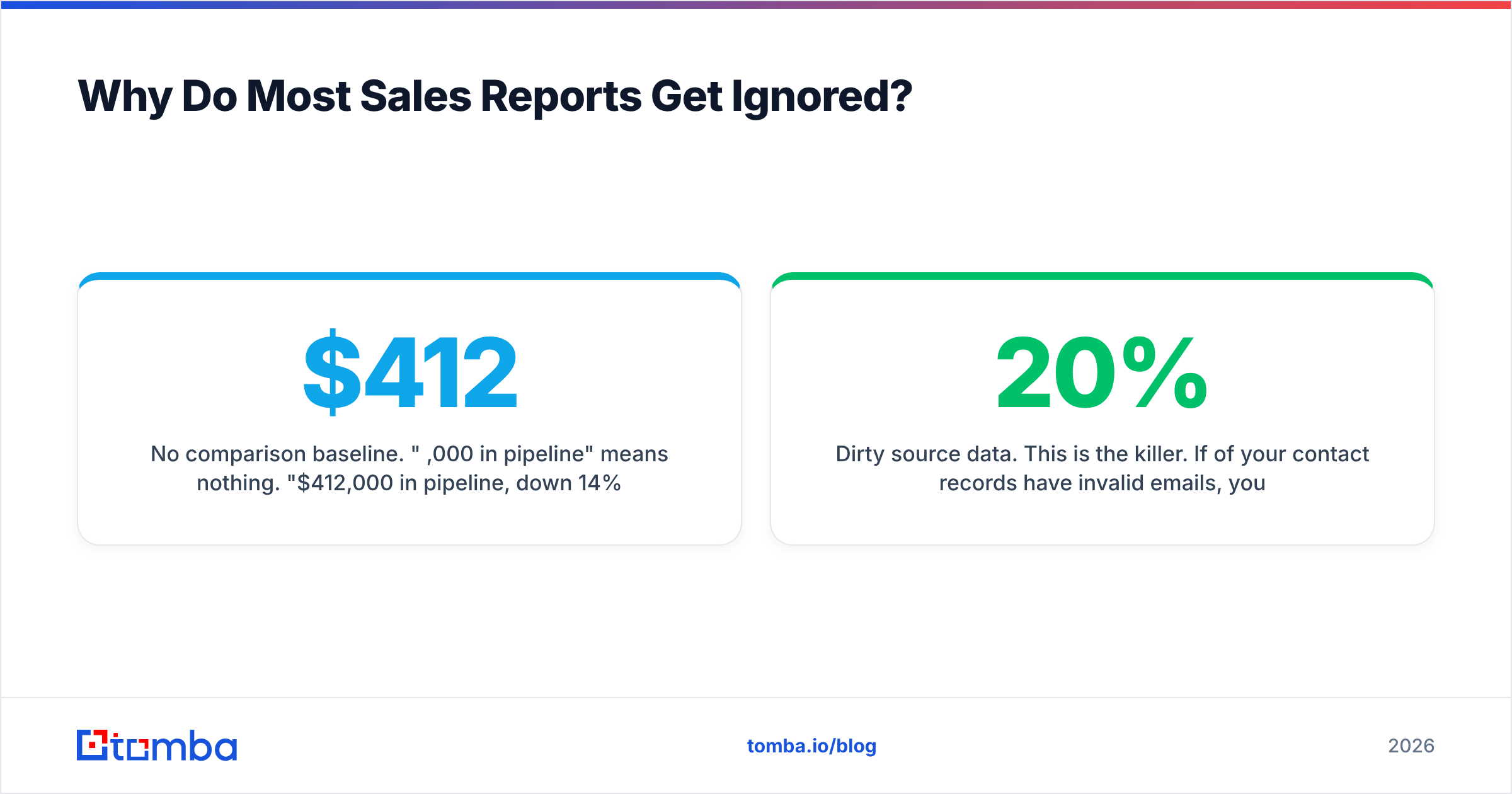 Diagram: Why Do Most Sales Reports Get Ignored