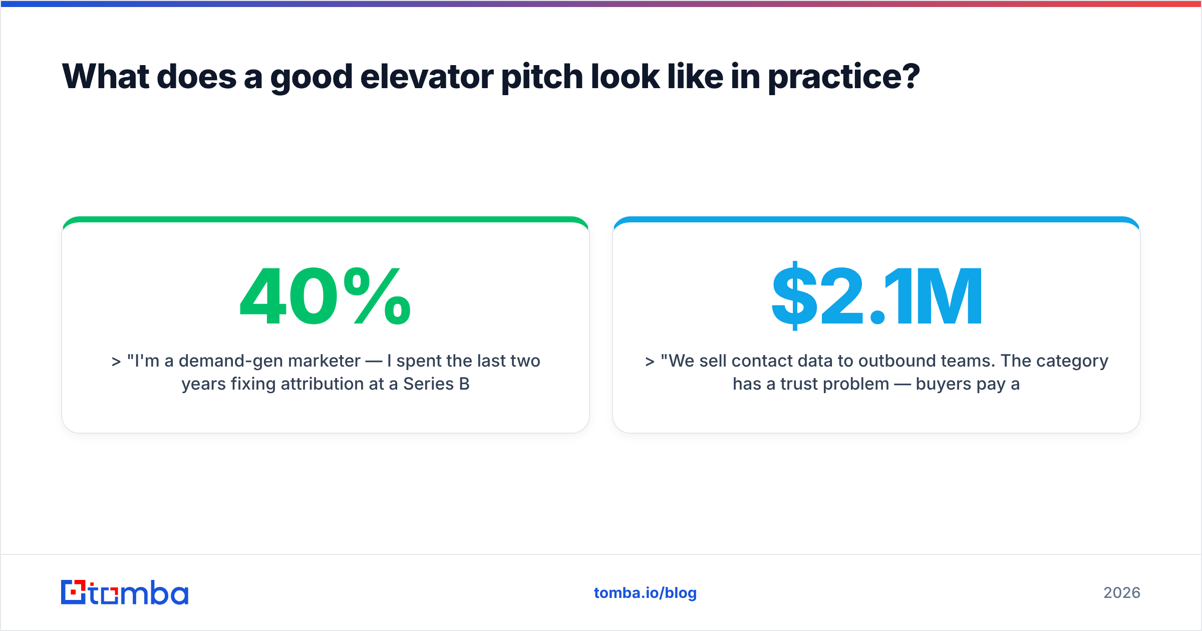 Diagram: What does a good elevator pitch look like in practice