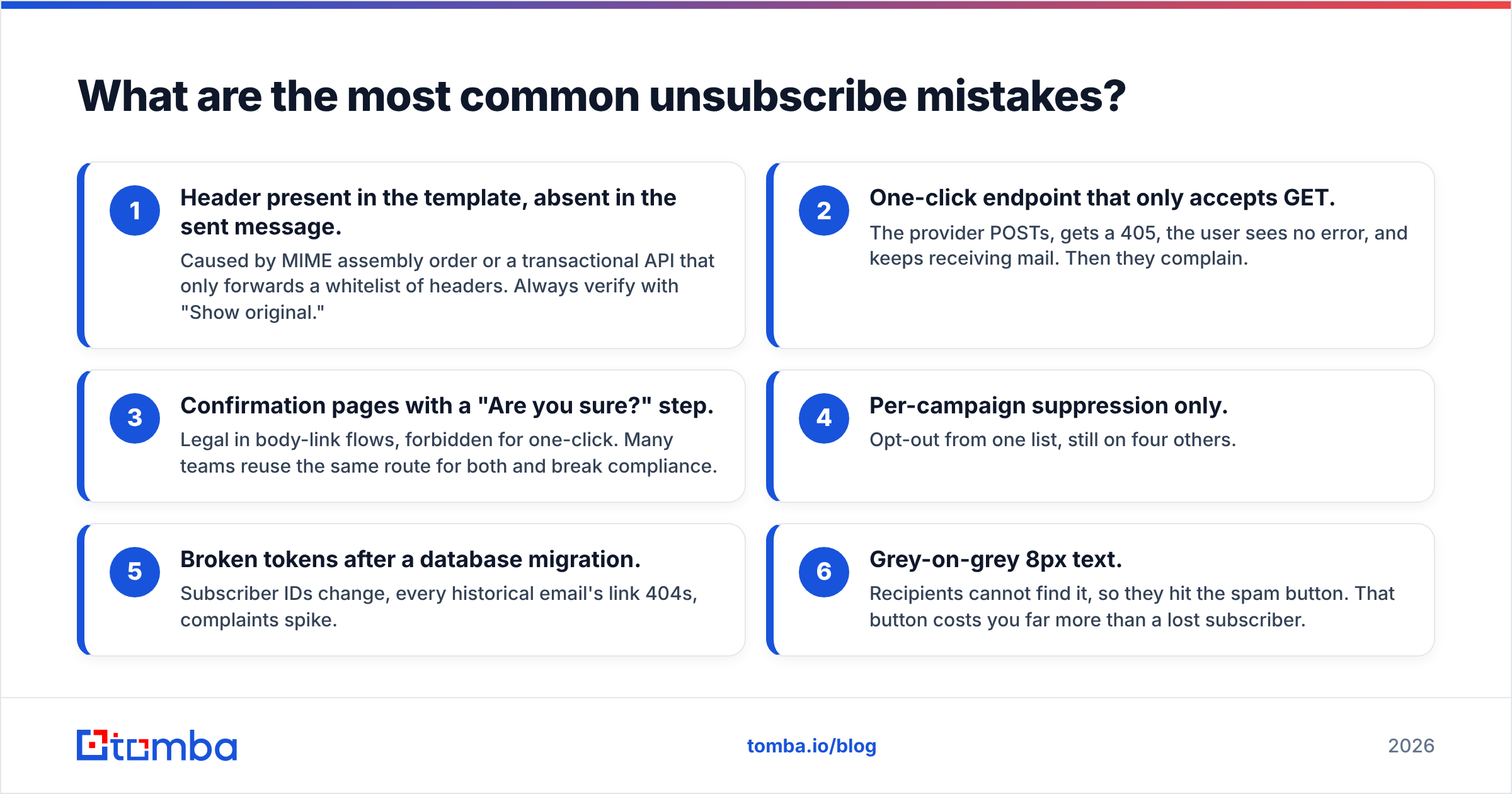 Diagram: What are the most common unsubscribe mistakes