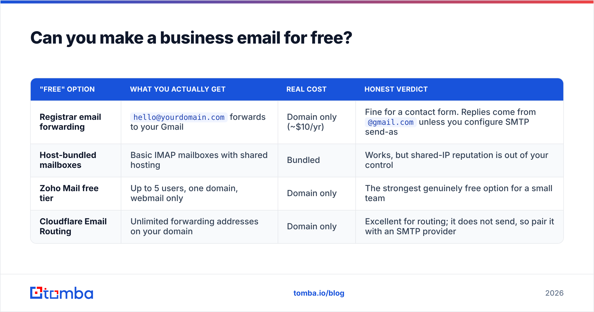 Diagram: Can you make a business email for free