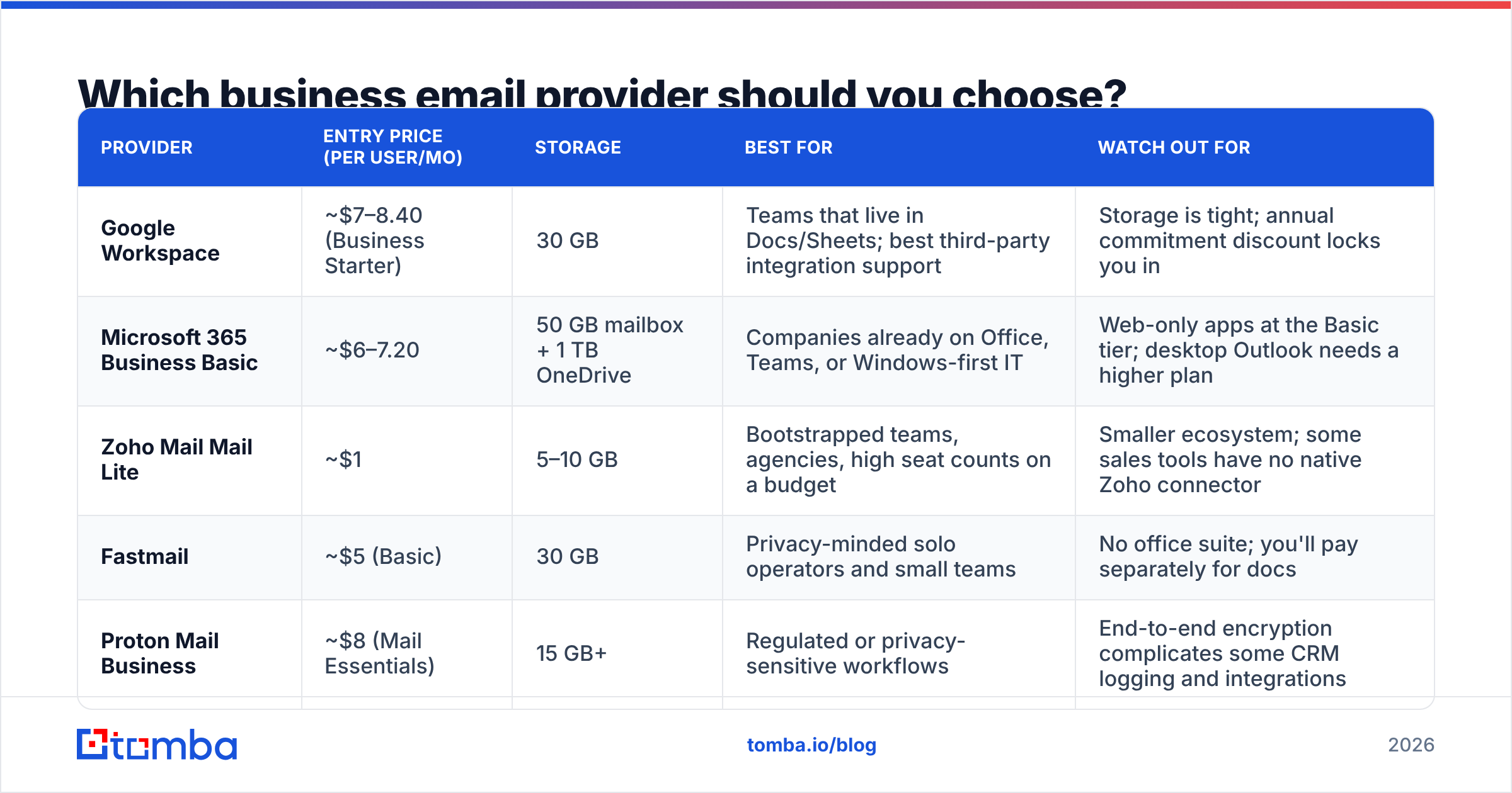 Diagram: Which business email provider should you choose
