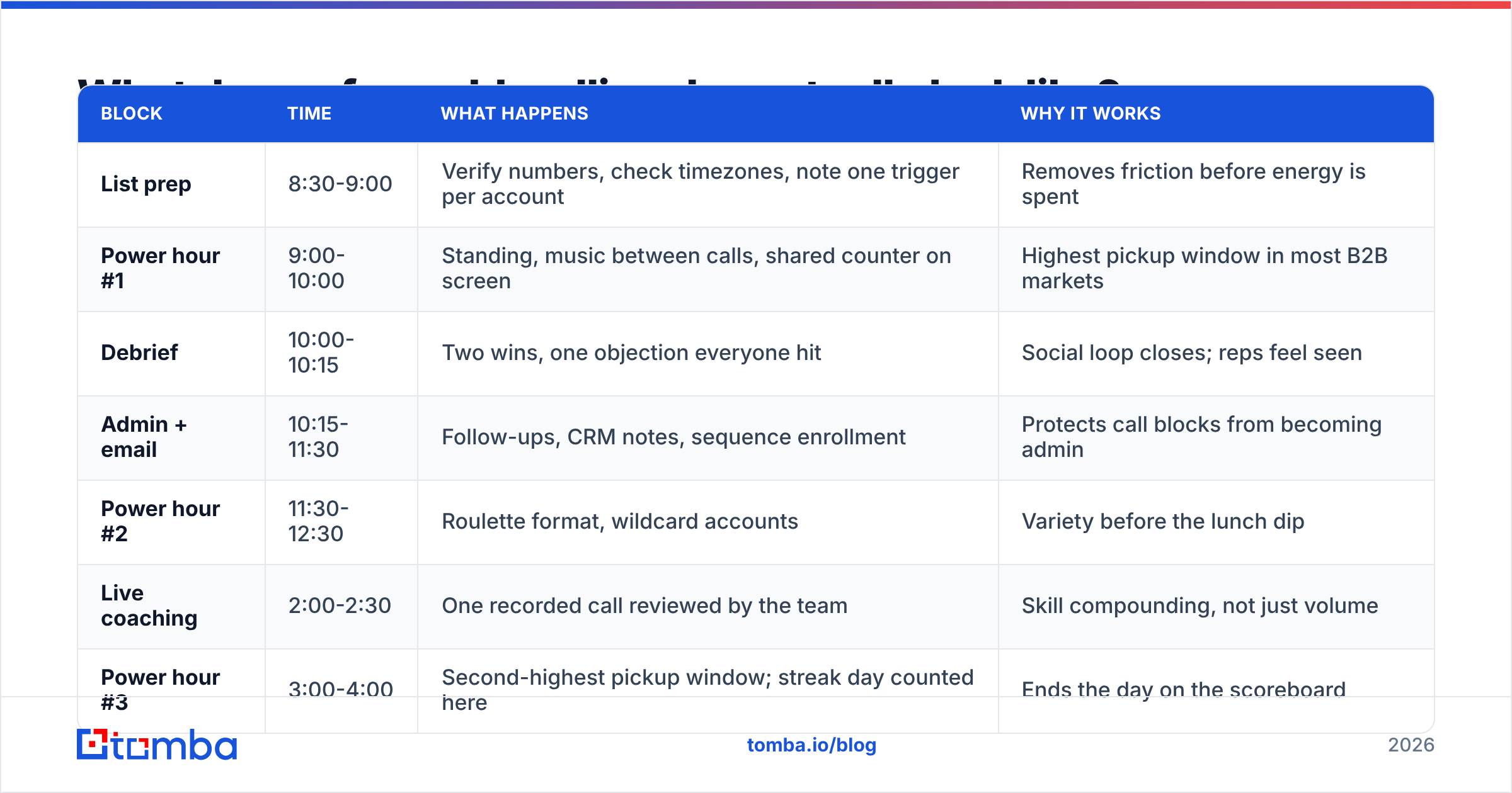 Diagram: What does a fun cold-calling day actually look like