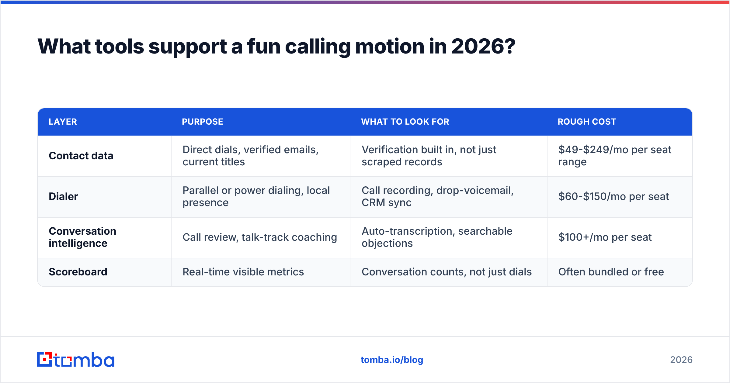 Diagram: What tools support a fun calling motion in 2026