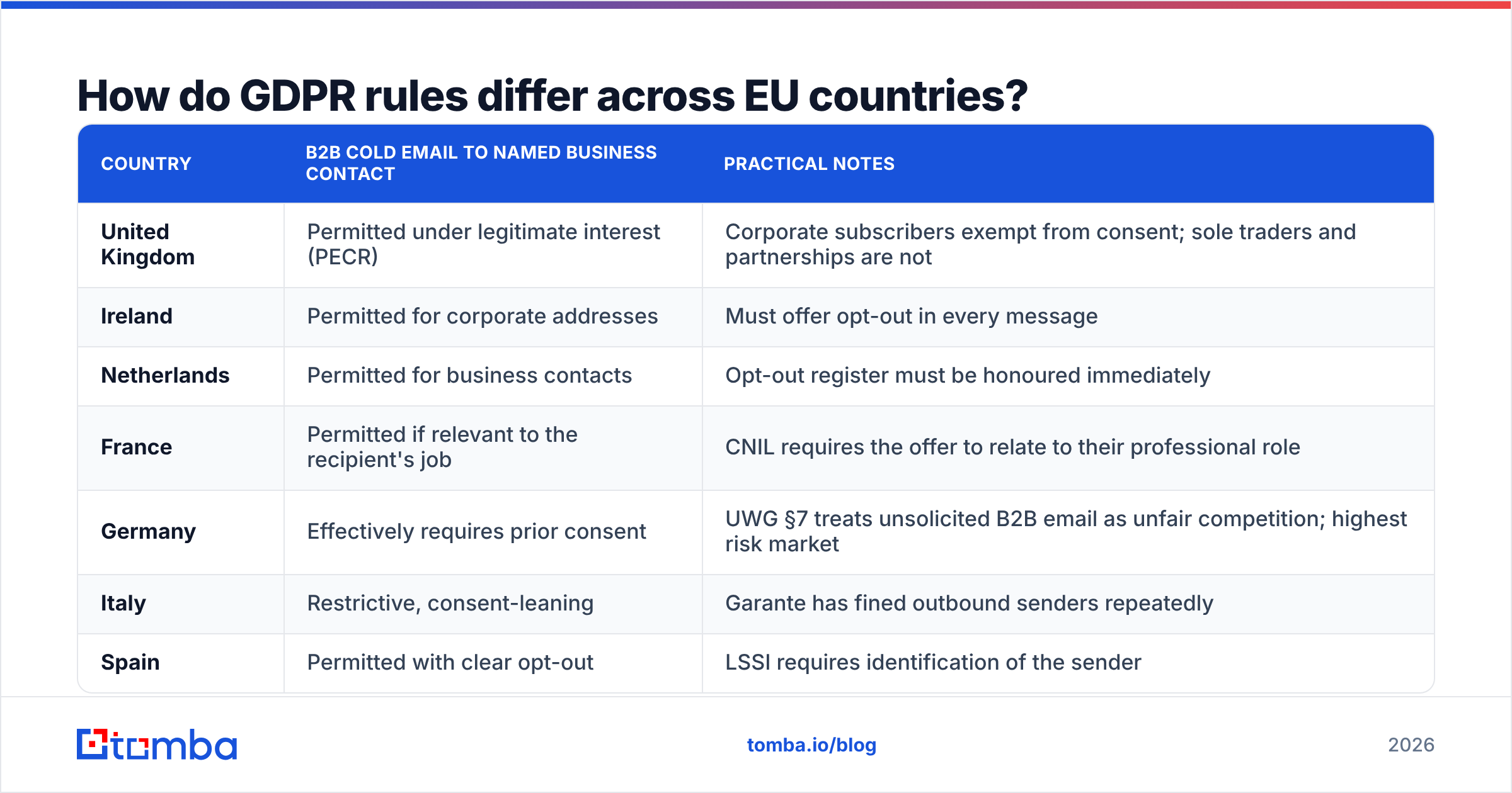 Diagram: How do GDPR rules differ across EU countries