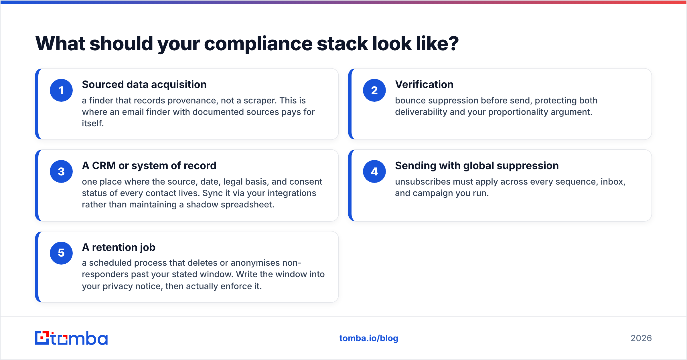 Diagram: What should your compliance stack look like