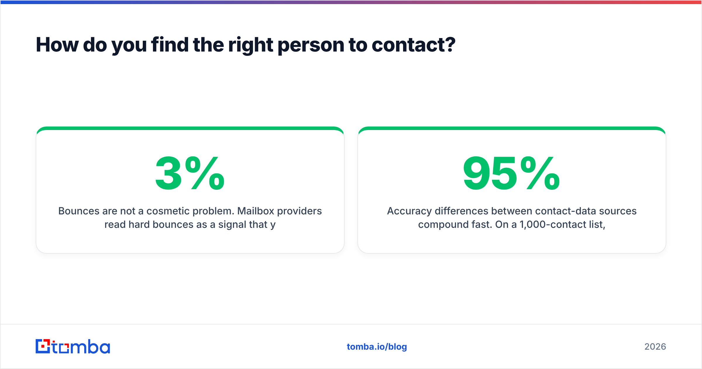 Diagram: How do you find the right person to contact