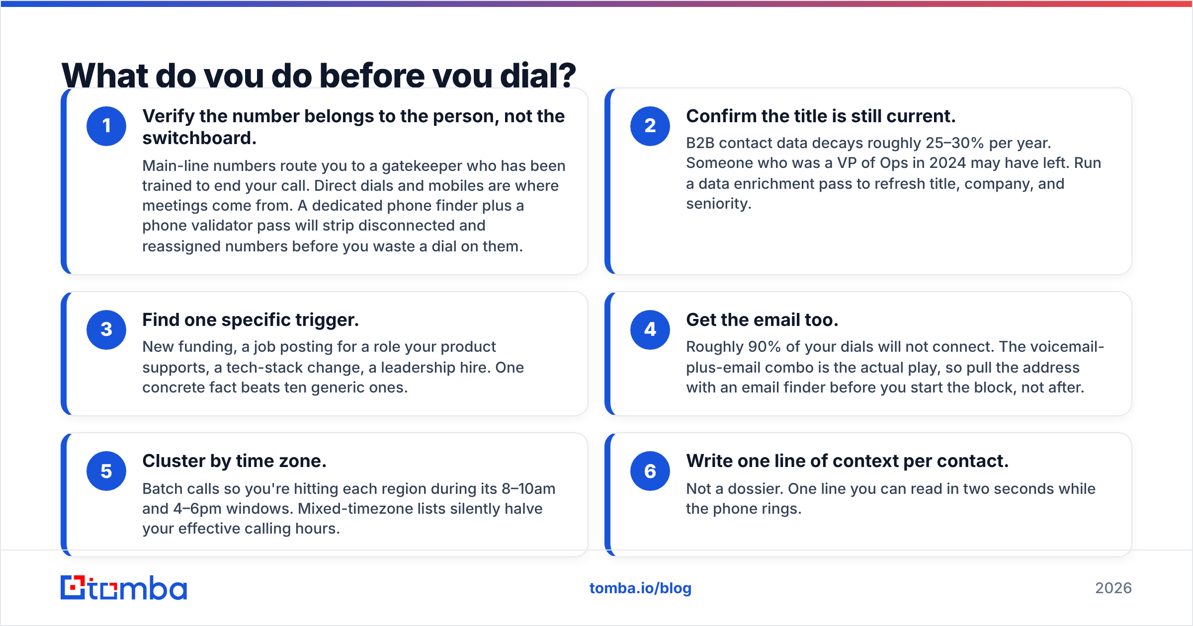 Diagram: What do you do before you dial