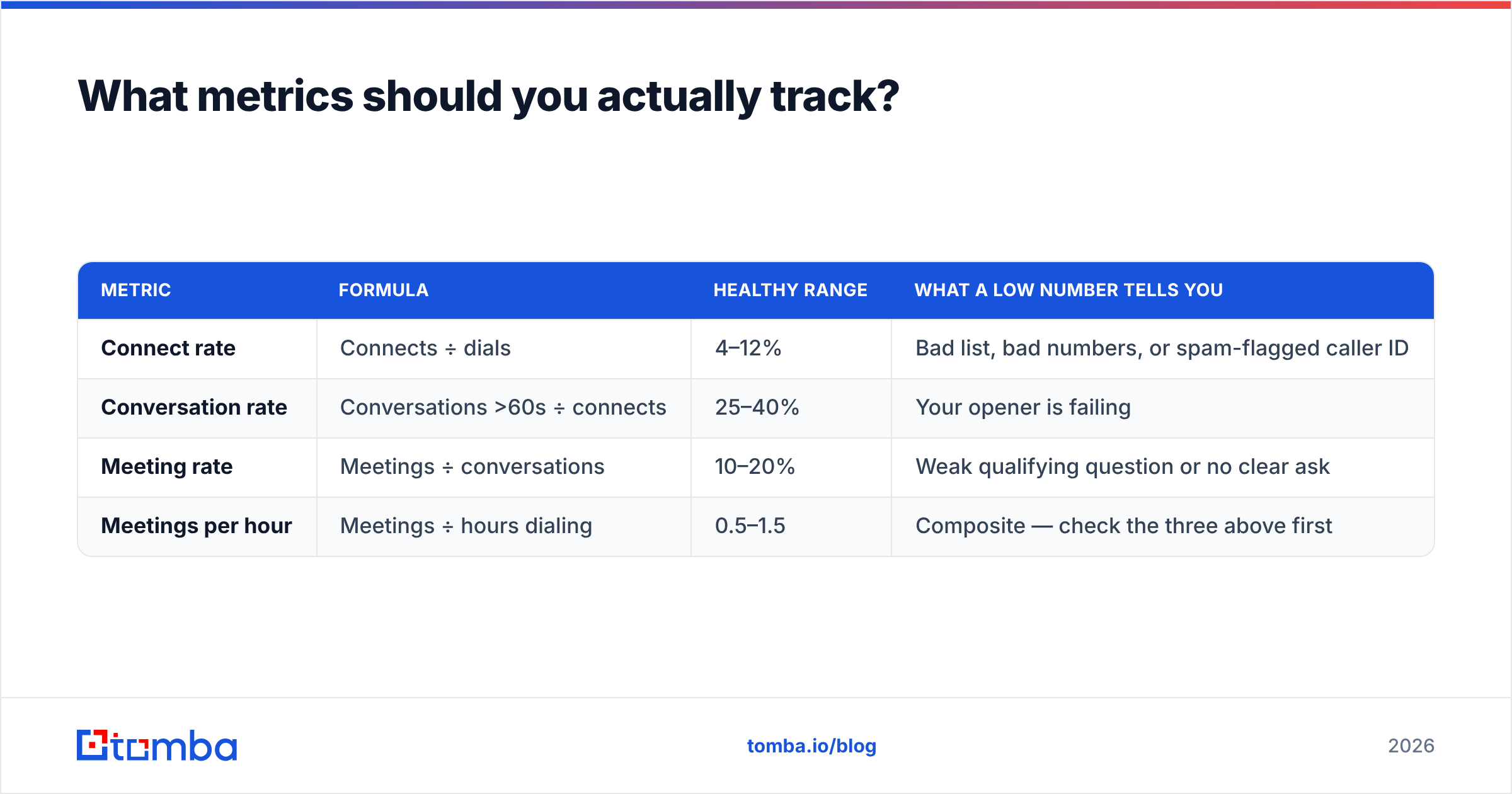 Diagram: What metrics should you actually track