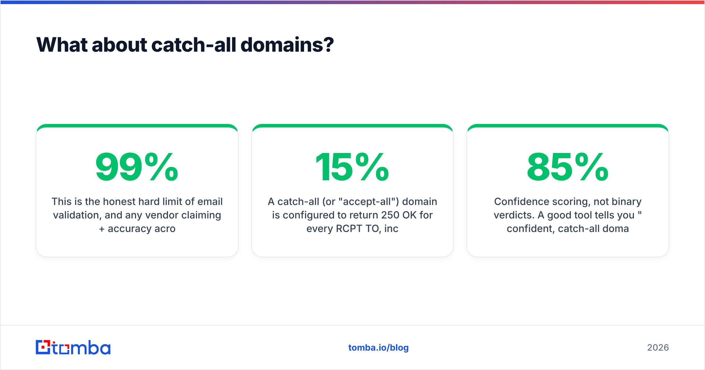 Diagram: What about catch-all domains