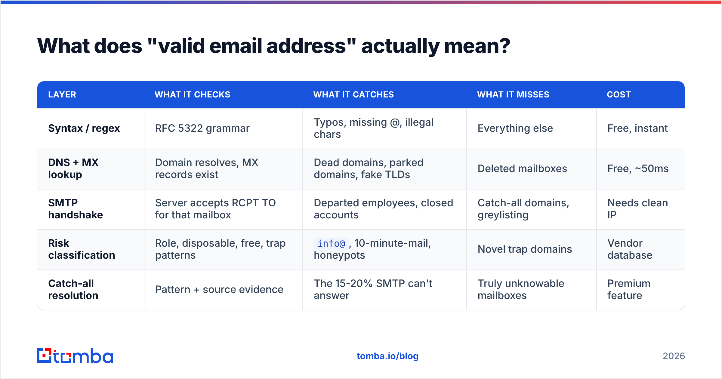 Diagram: What does "valid email address" actually mean