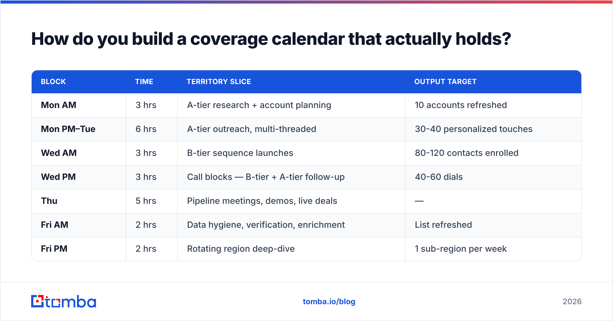 Diagram: How do you build a coverage calendar that actually holds