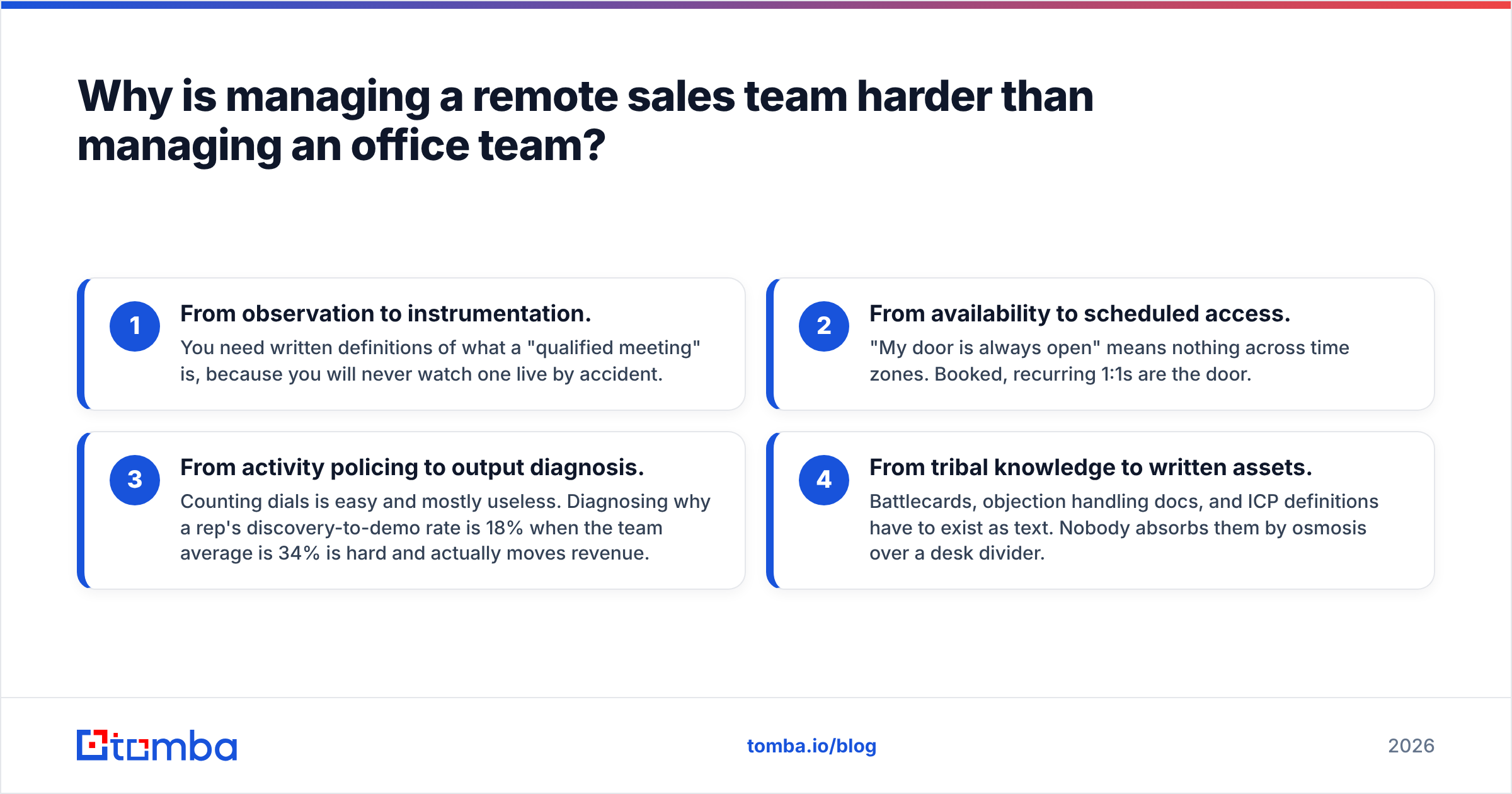 Diagram: Why is managing a remote sales team harder than managing an office team