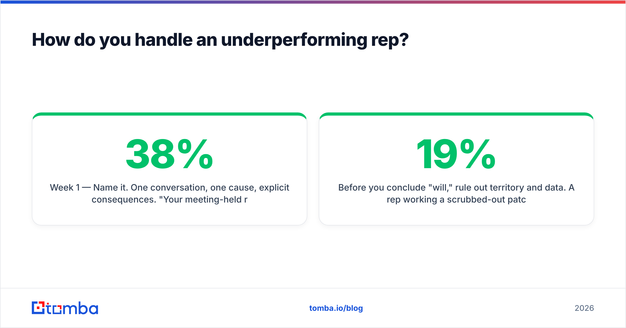 Diagram: How do you handle an underperforming rep