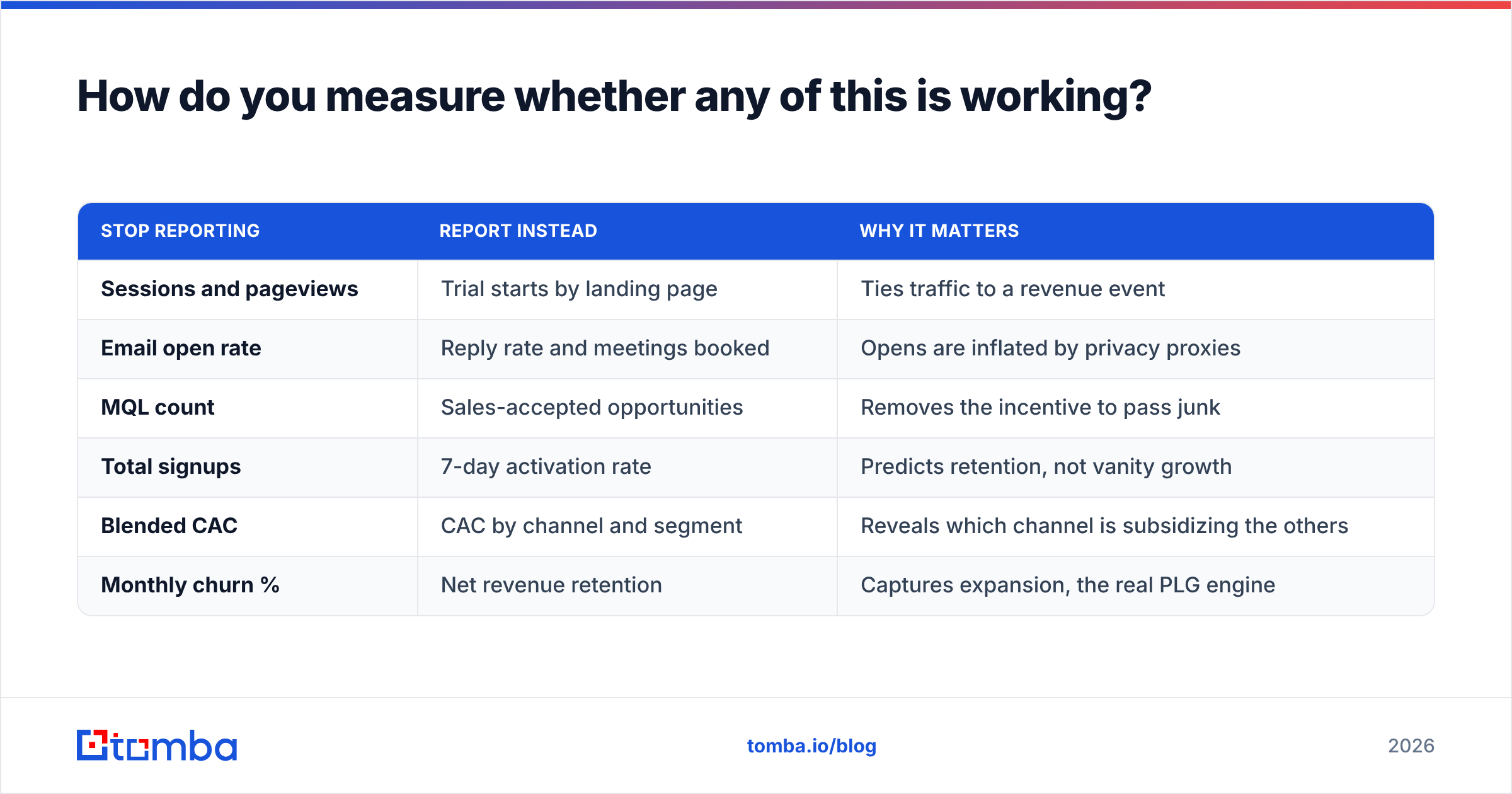 Diagram: How do you measure whether any of this is working