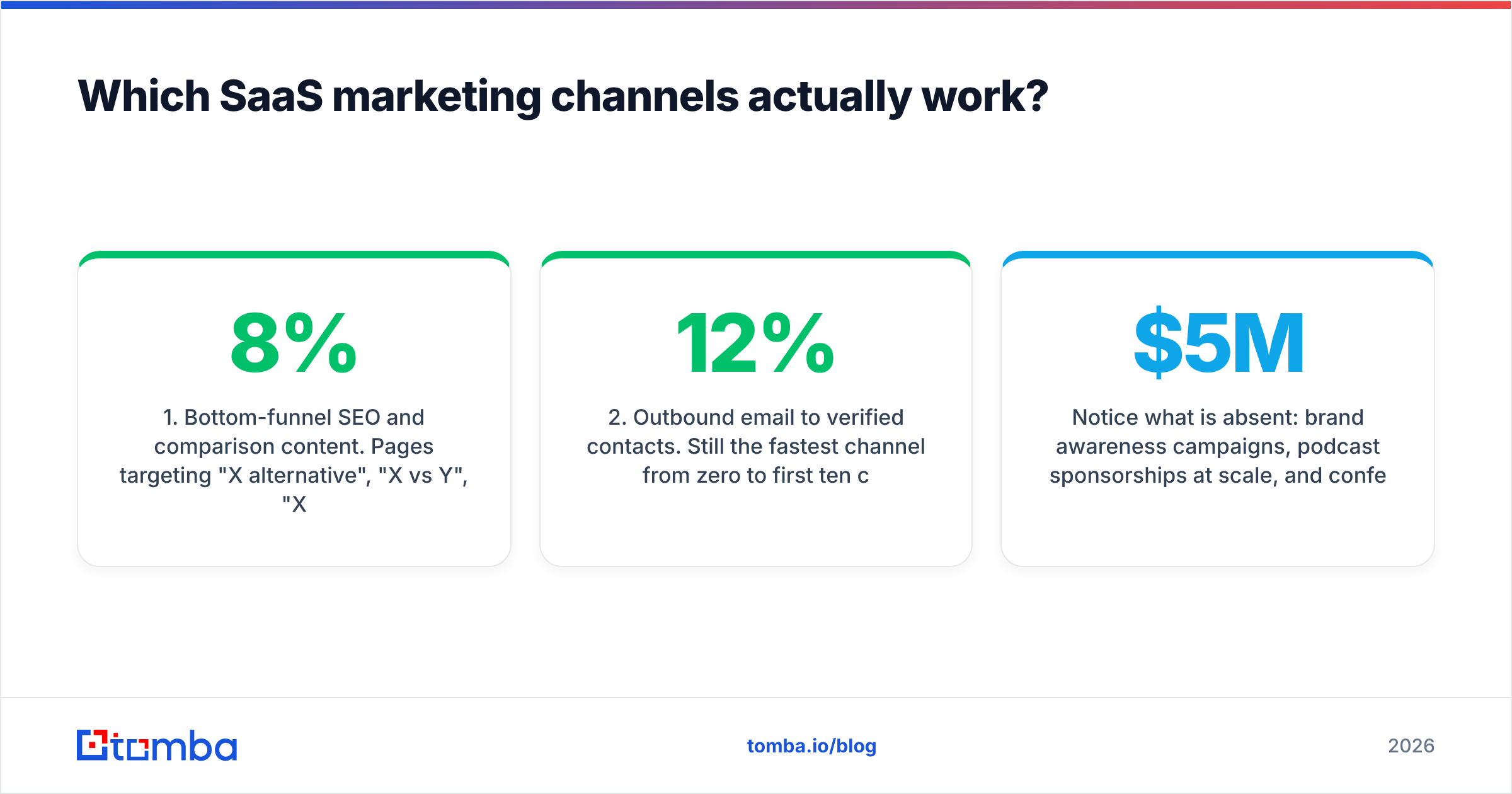 Diagram: Which SaaS marketing channels actually work