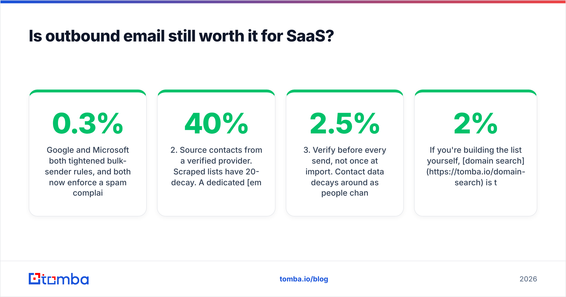 Diagram: Is outbound email still worth it for SaaS