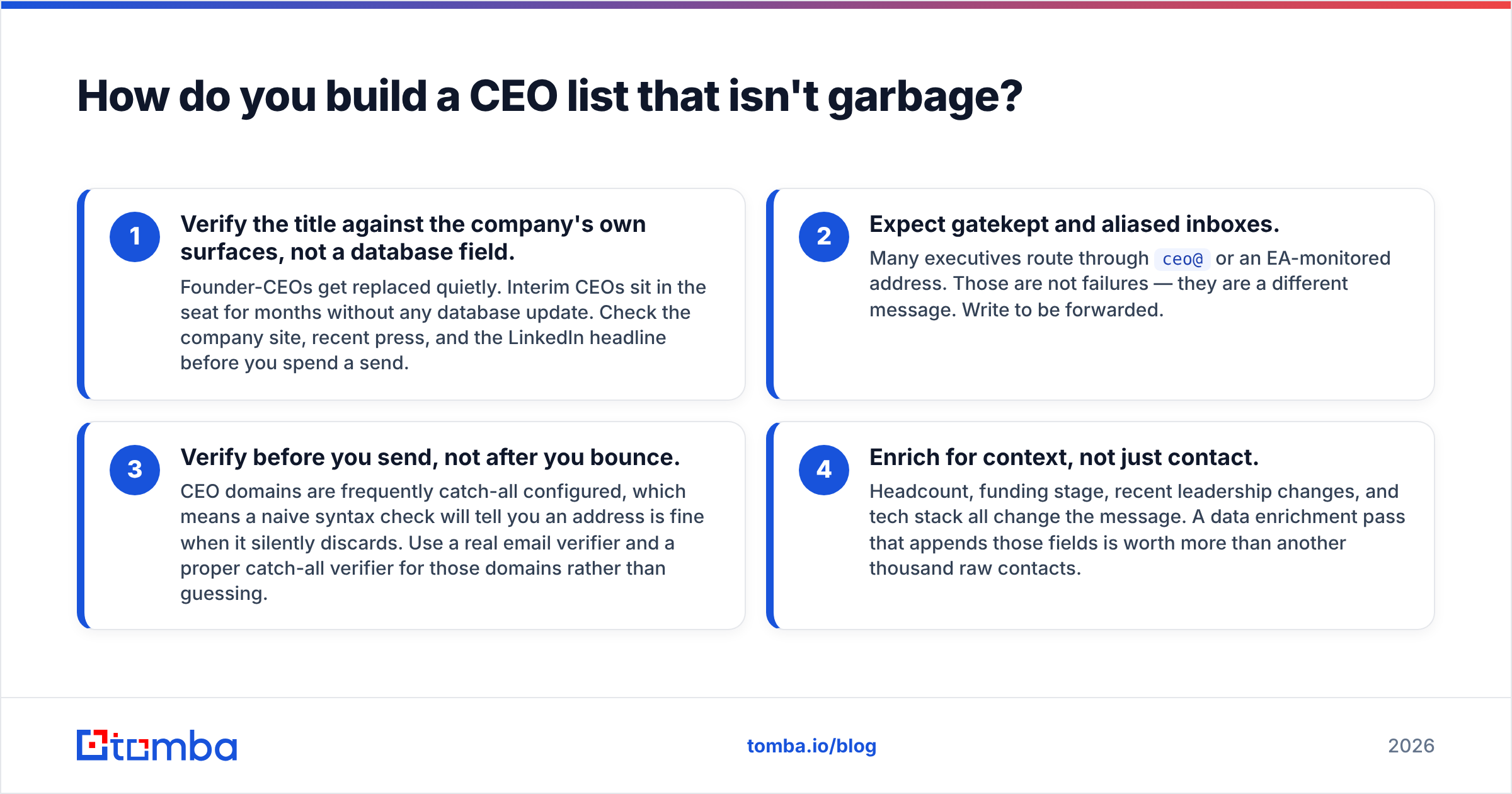 Diagram: How do you build a CEO list that isn't garbage