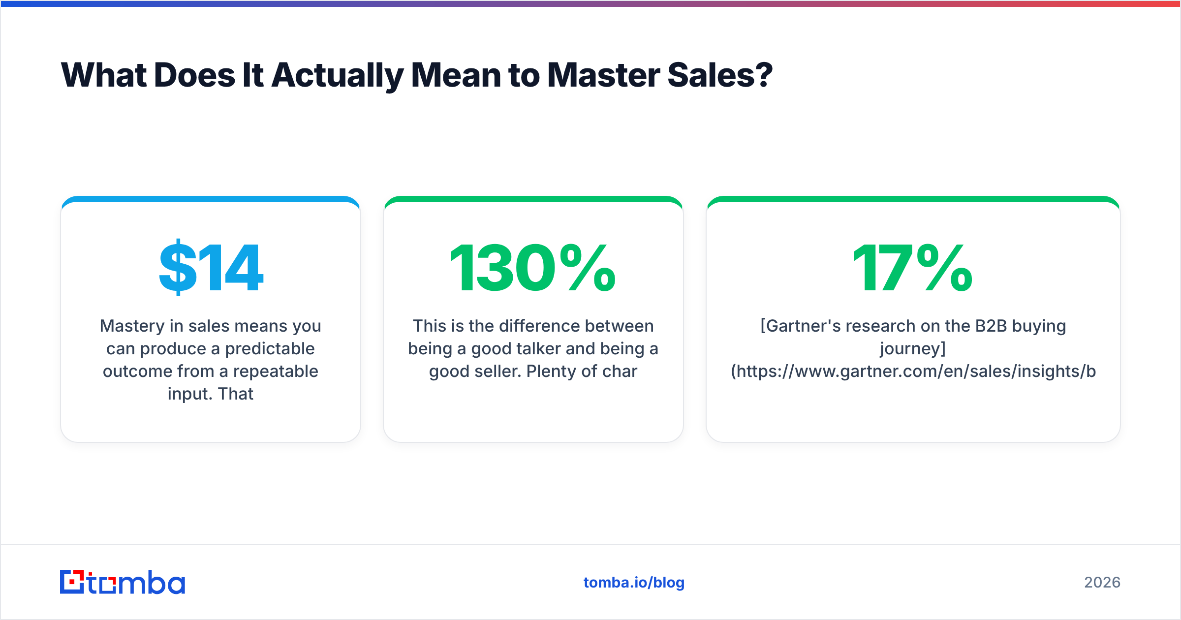 Diagram: What Does It Actually Mean to Master Sales