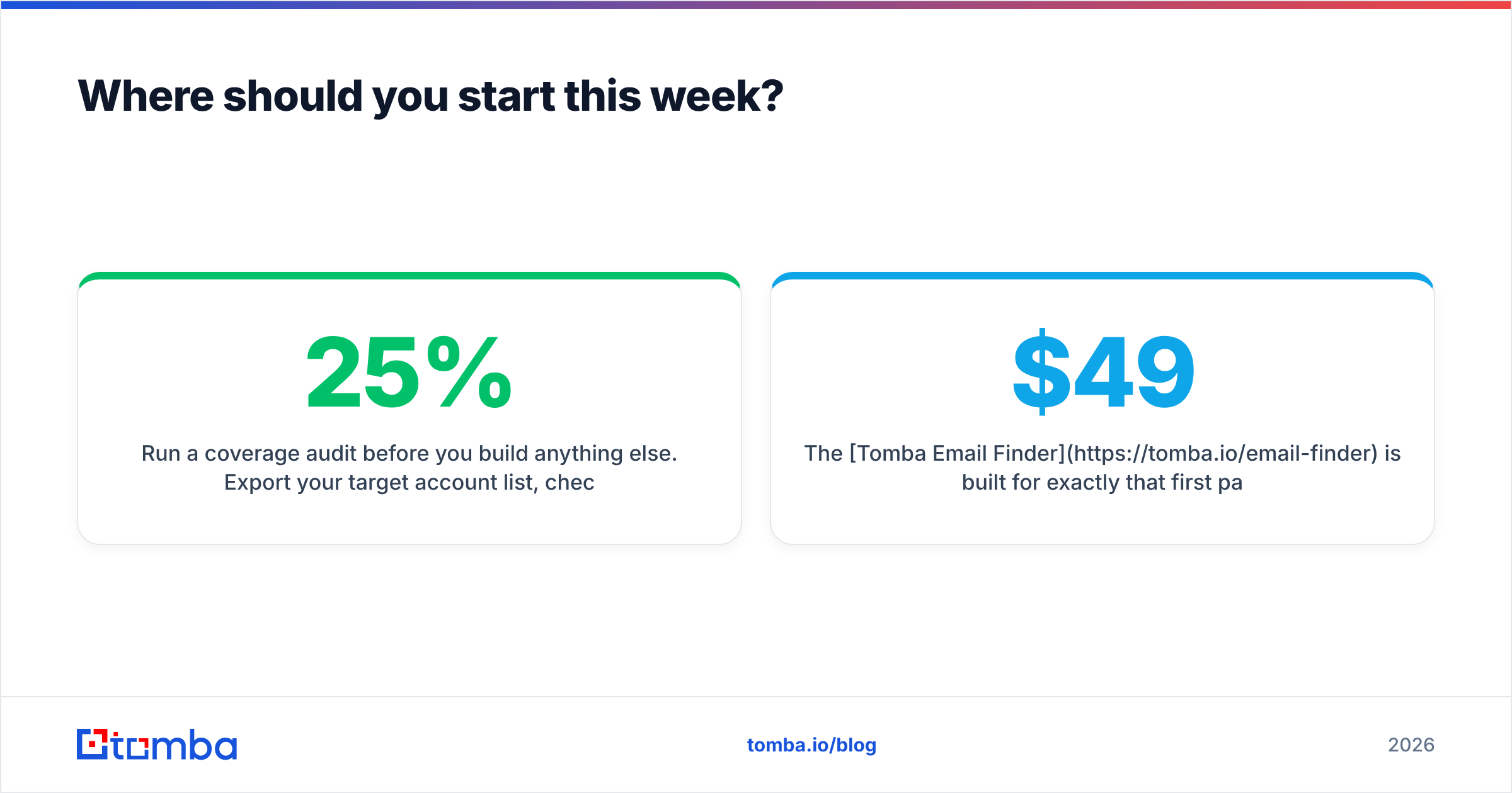 Diagram: Where should you start this week