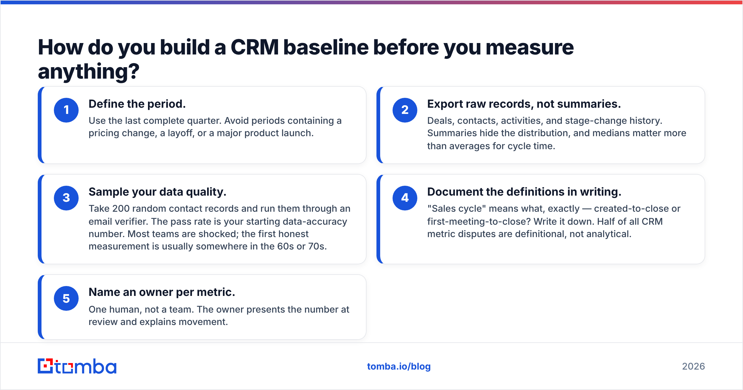 Diagram: How do you build a CRM baseline before you measure anything