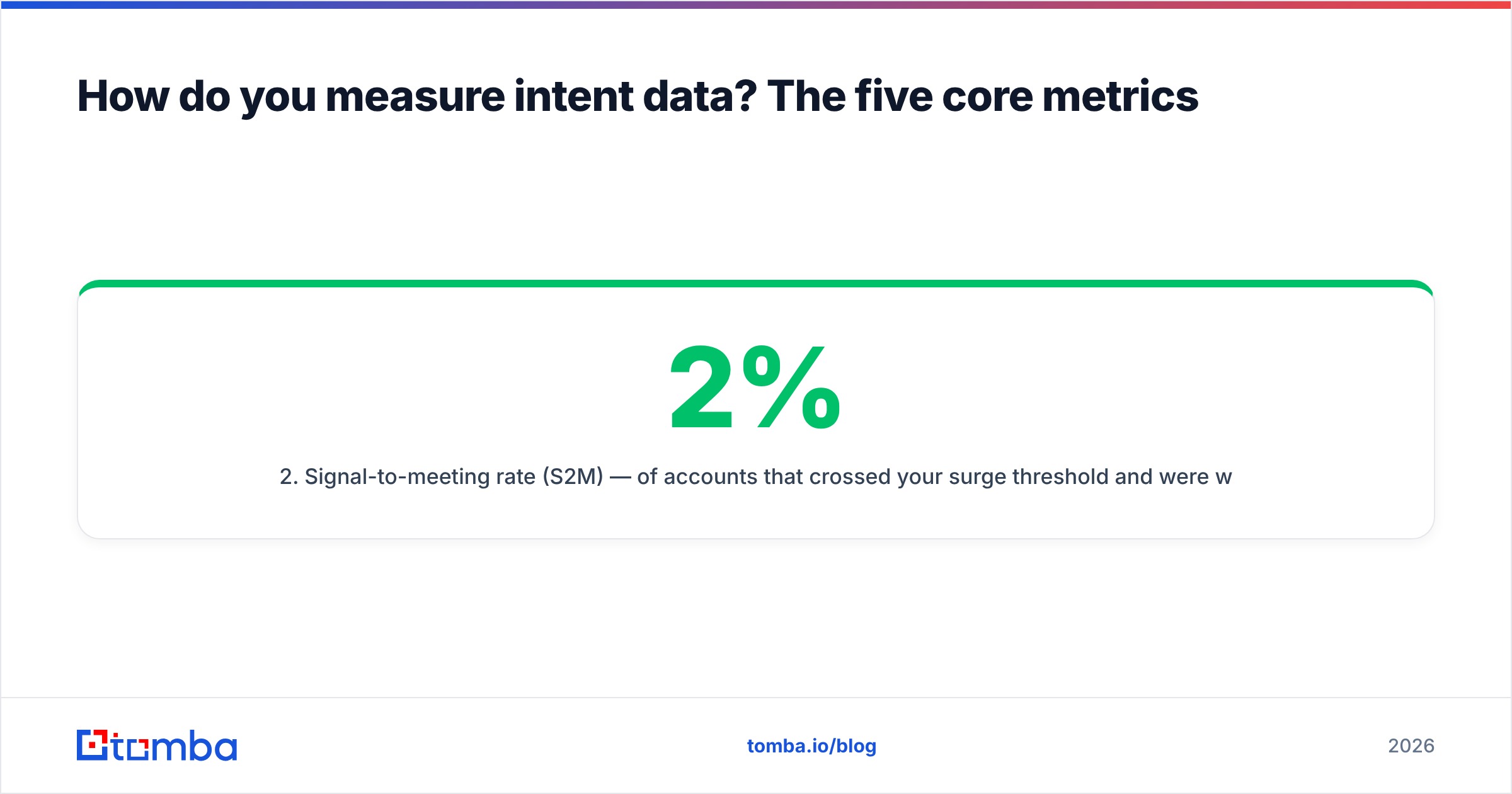 Diagram: How do you measure intent data? The five core metrics