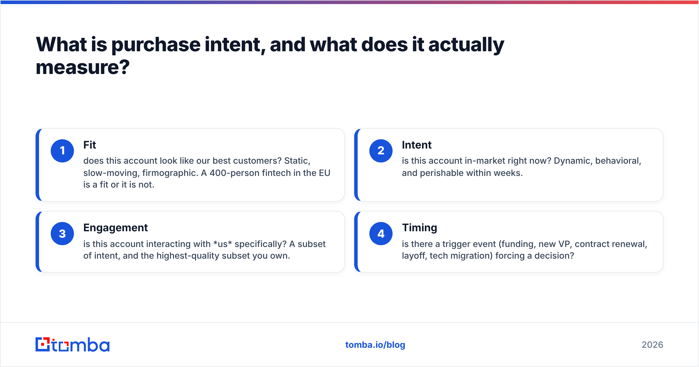 Diagram: what purchase intent measures