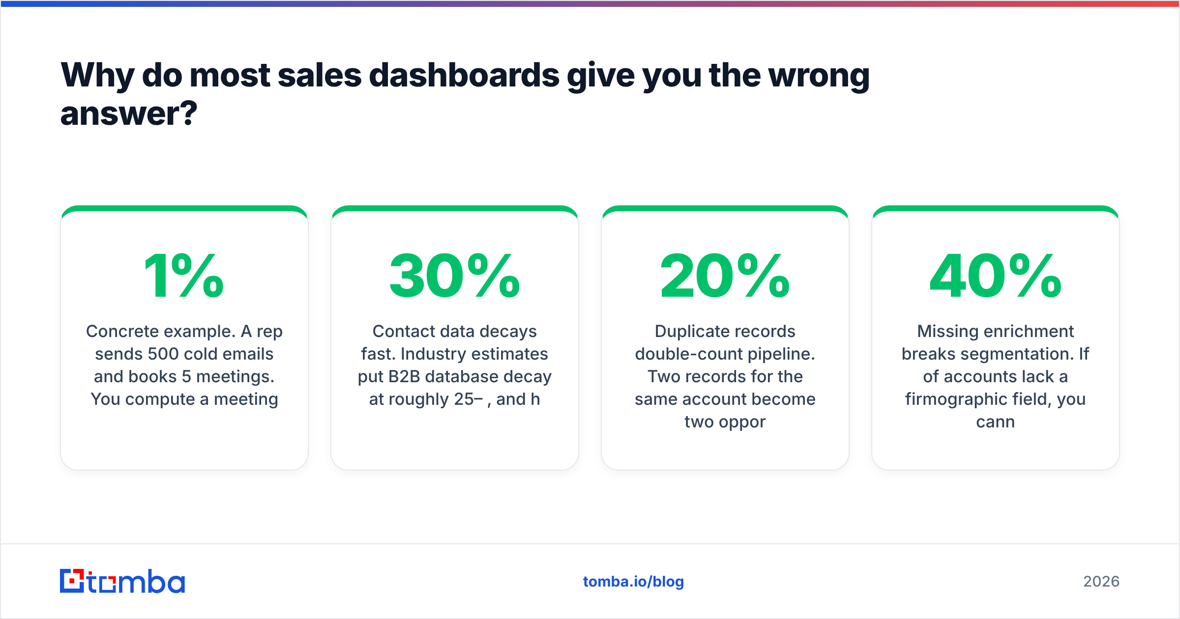 Diagram: Why do most sales dashboards give you the wrong answer