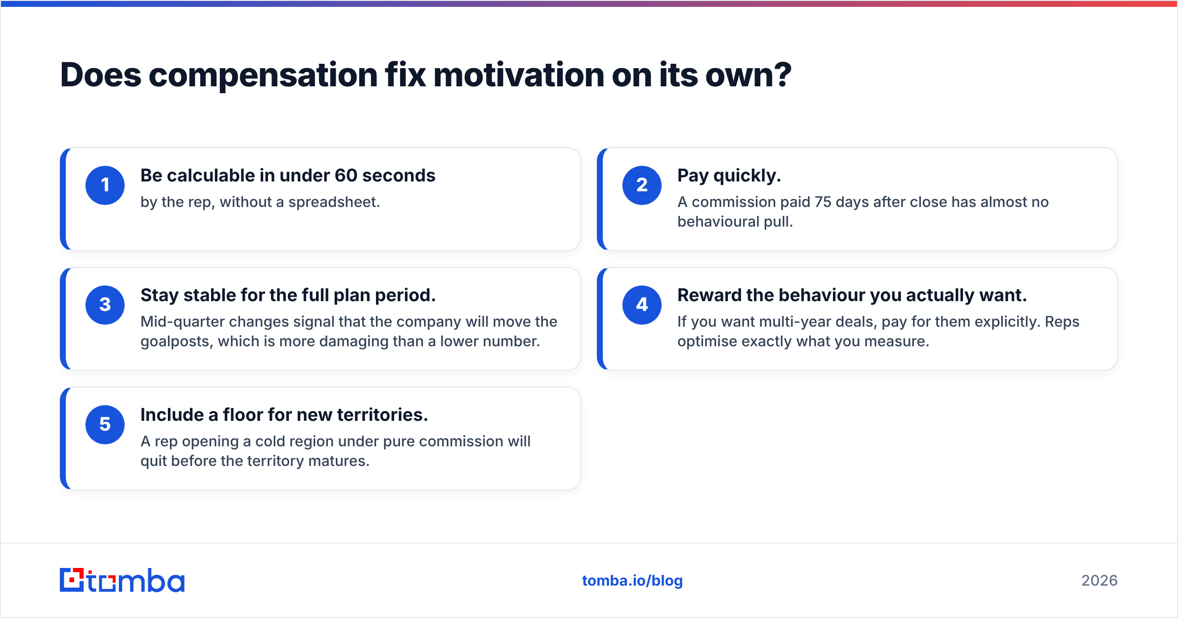 Diagram: Does compensation fix motivation on its own