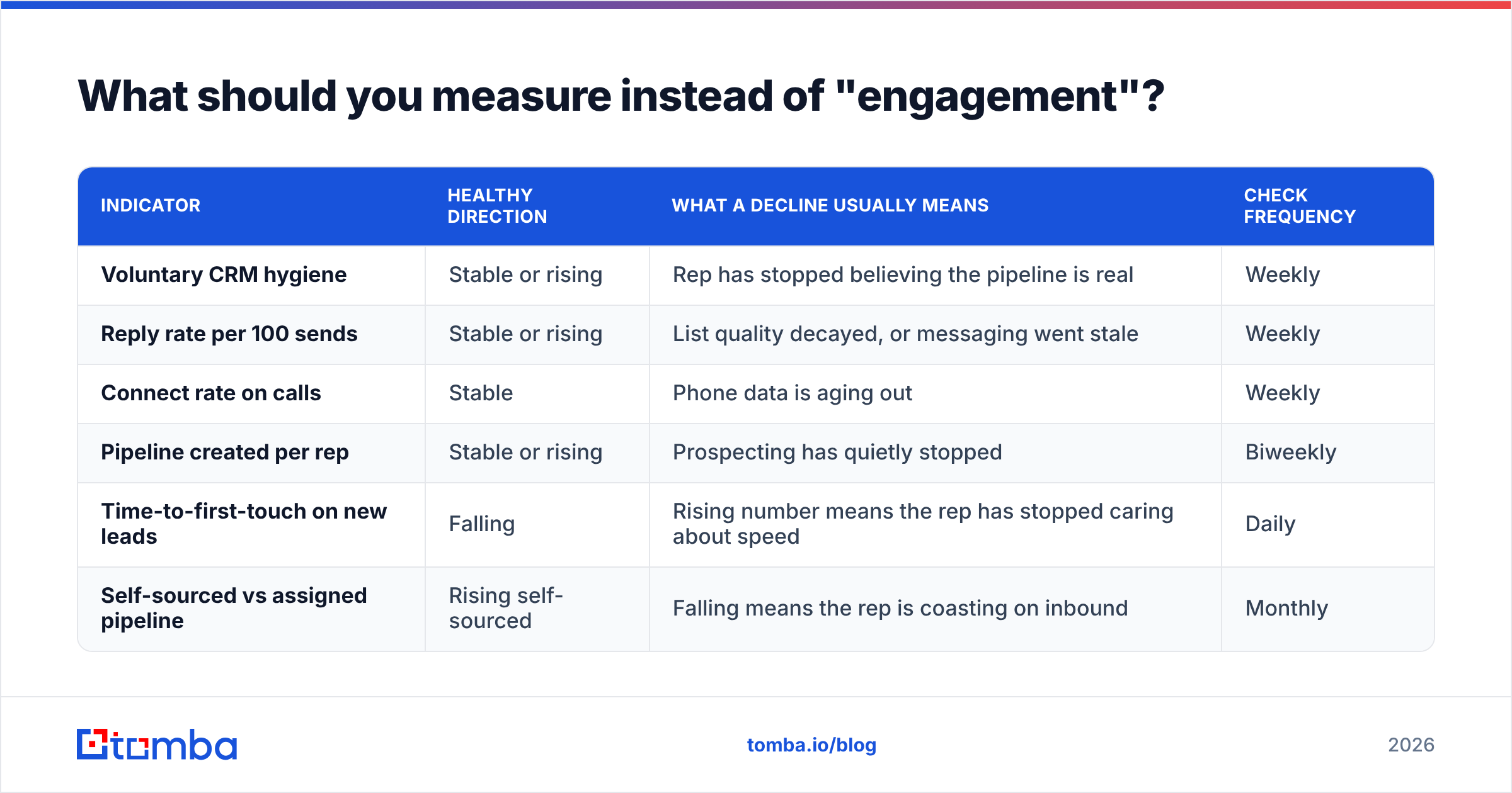 Diagram: What should you measure instead of "engagement"