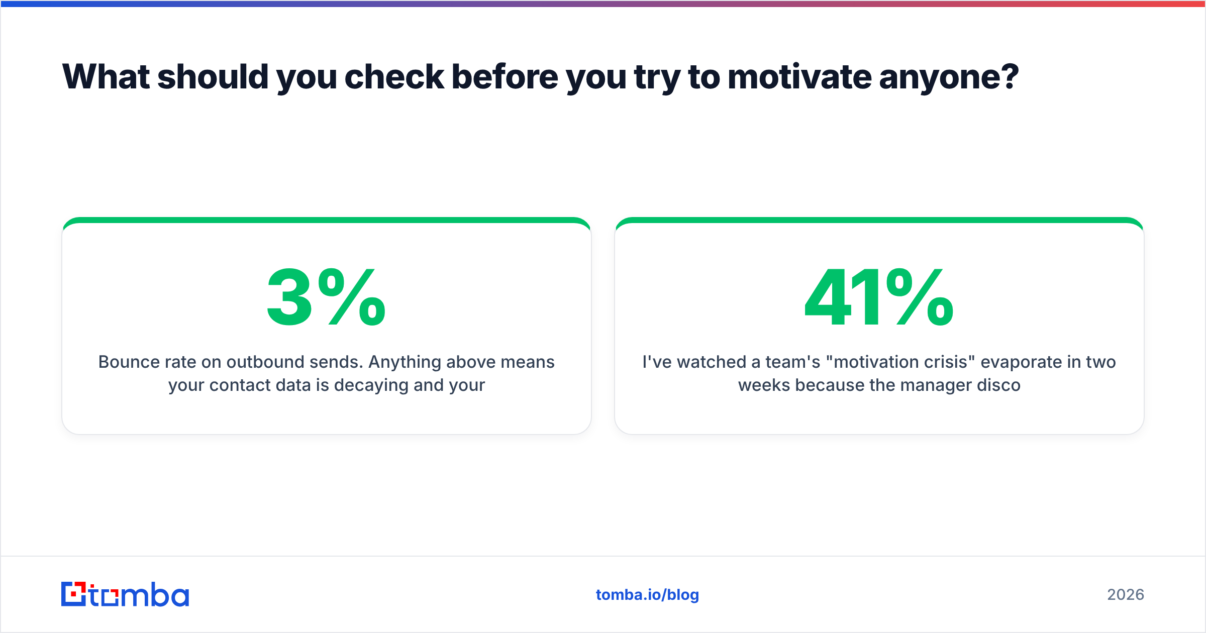 Diagram: What should you check before you try to motivate anyone