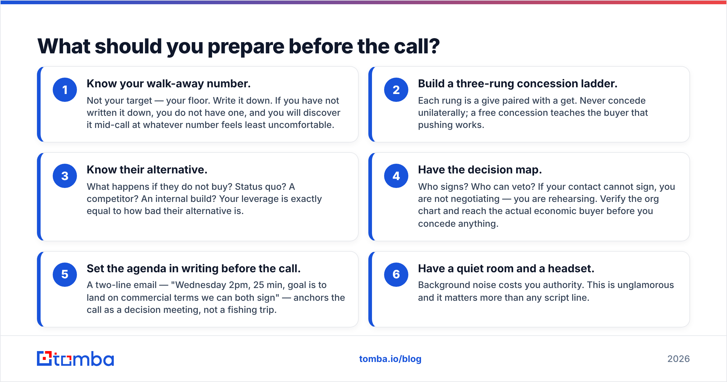 Diagram: What should you prepare before the call