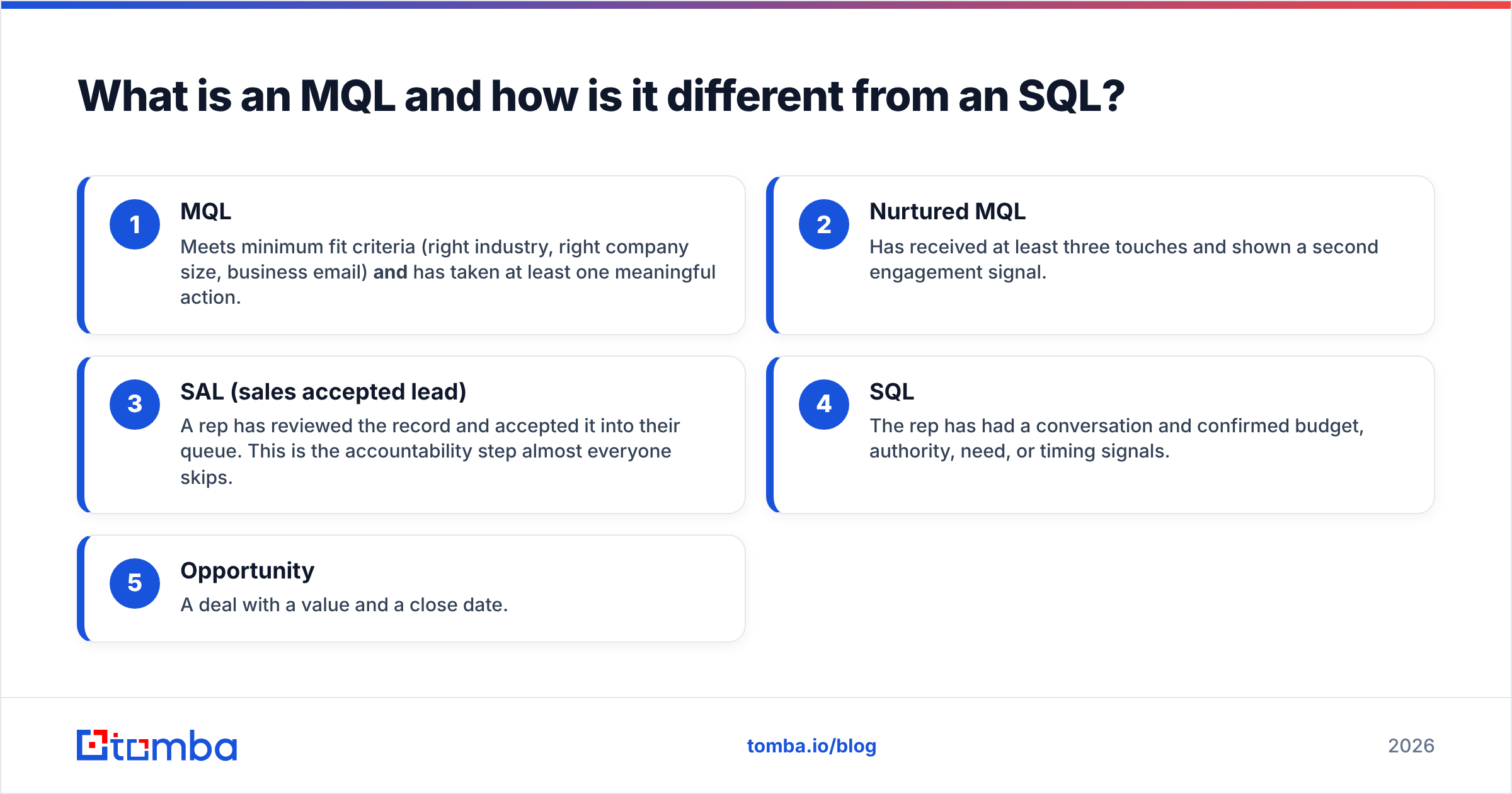Diagram: What is an MQL and how is it different from an SQL