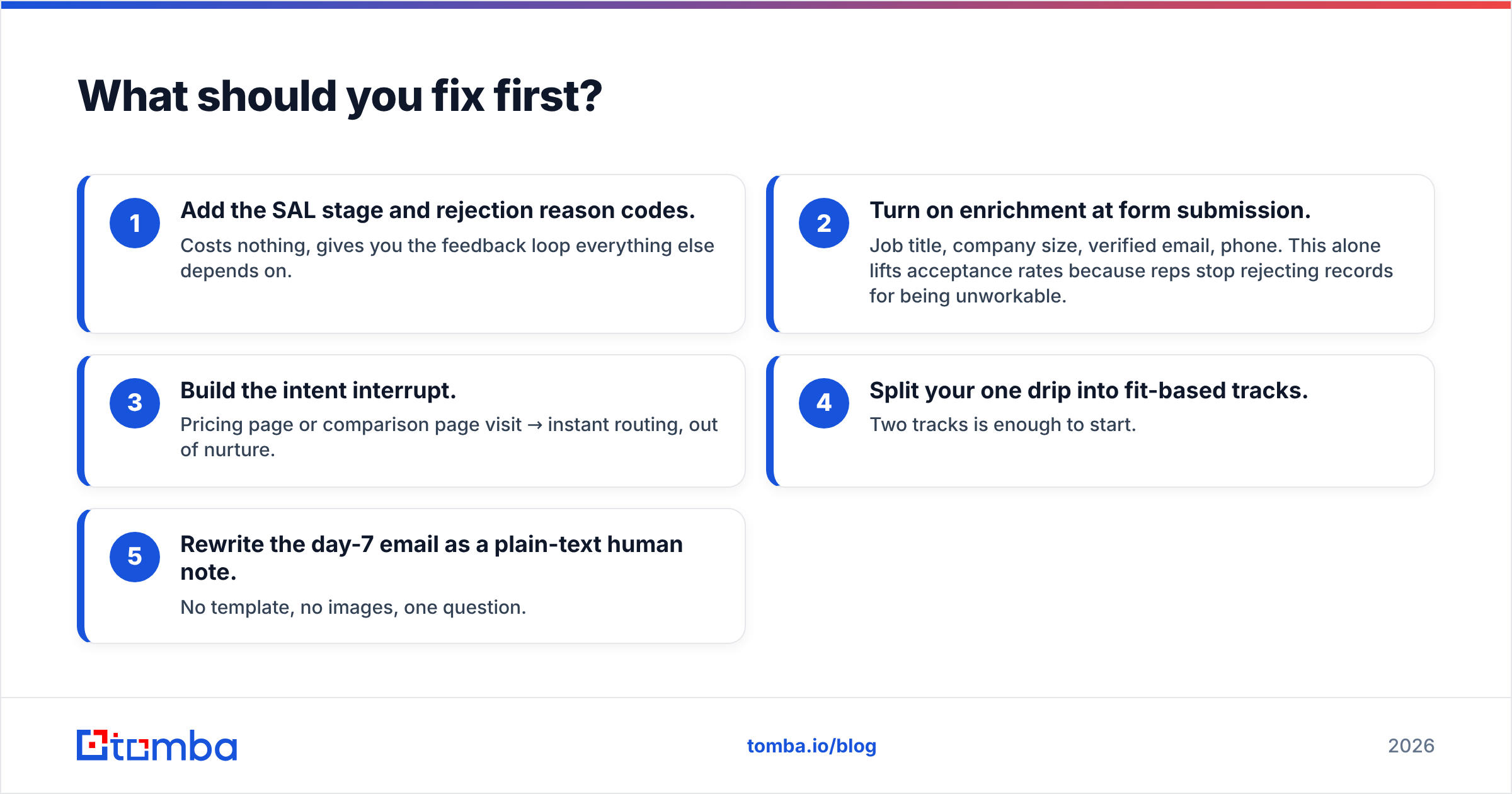 Diagram: What should you fix first