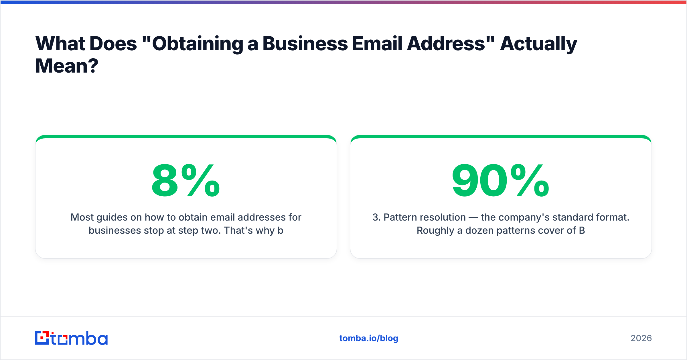 Diagram: What Does "Obtaining a Business Email Address" Actually Mean