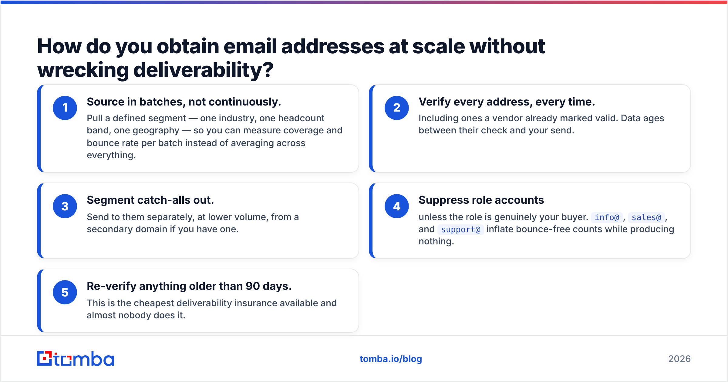 Diagram: How do you obtain email addresses at scale without wrecking deliverability